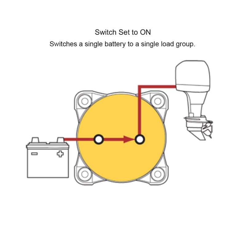 Blue Sea Systems On/Off Battery Isolator Switch with Locking Key, Red, 6006 m‑Series (Pack of 5)