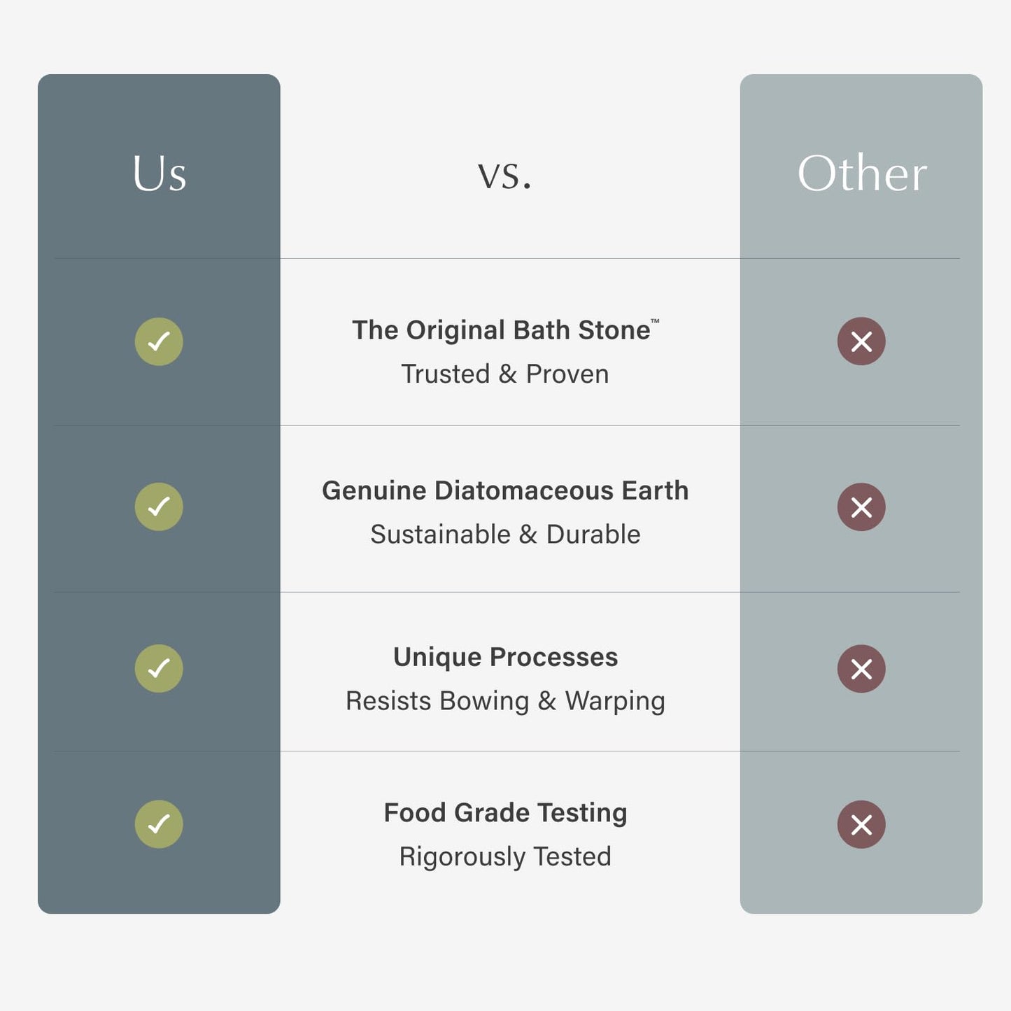 Dorai Home Stone Bath Mat - Premium Diatomaceous Earth Bath Floor Mats with Non-Slip Base, Fast-Drying Modern Shower Mat for Bathroom | Zen Slate - 23.6"x15.4"