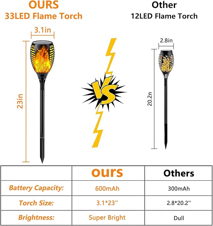 SANJICHA 4 Pack Super Larger Size Solar Flame Torch Extra Bright Tiki Lights Outdoor Decorative with Flickering Flame, Solar Outdoor Lights Waterproof Lamps for Outdoor use Garden Pathway Yard