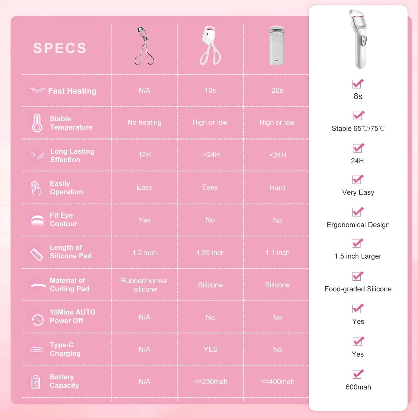 HEBECA Heated Eyelash Curler Professional - Eye Lashes Curler with Innovative Heating Silicone, Electric Eyelashes Curler with 600mAh Rechargeable Battery EC4001 (White)