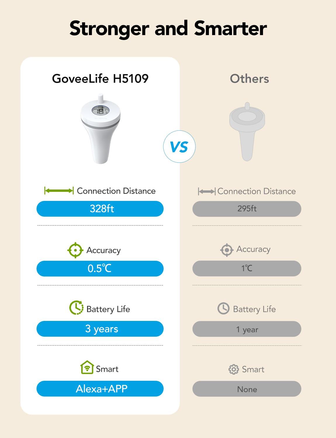 GoveeLife Wireless Pool Thermometer with App Remote, WiFi Digital Pool Thermometer Floating with IPX7 Waterproof, Notification Alert, Smart Swimming Temperature Monitor for Bath Tub, Aquarium, Hot Tub