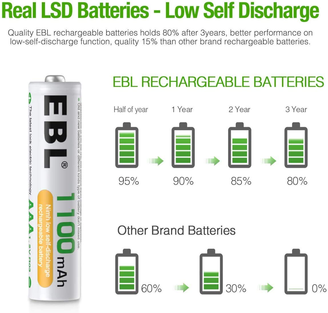 EBL Rechargeable AAA Batteries 1100mAh (8 Counts) and 8 Slot AA AAA Independent Rechargeable Battery Charger with 5V 2A USB Fast Charging Function