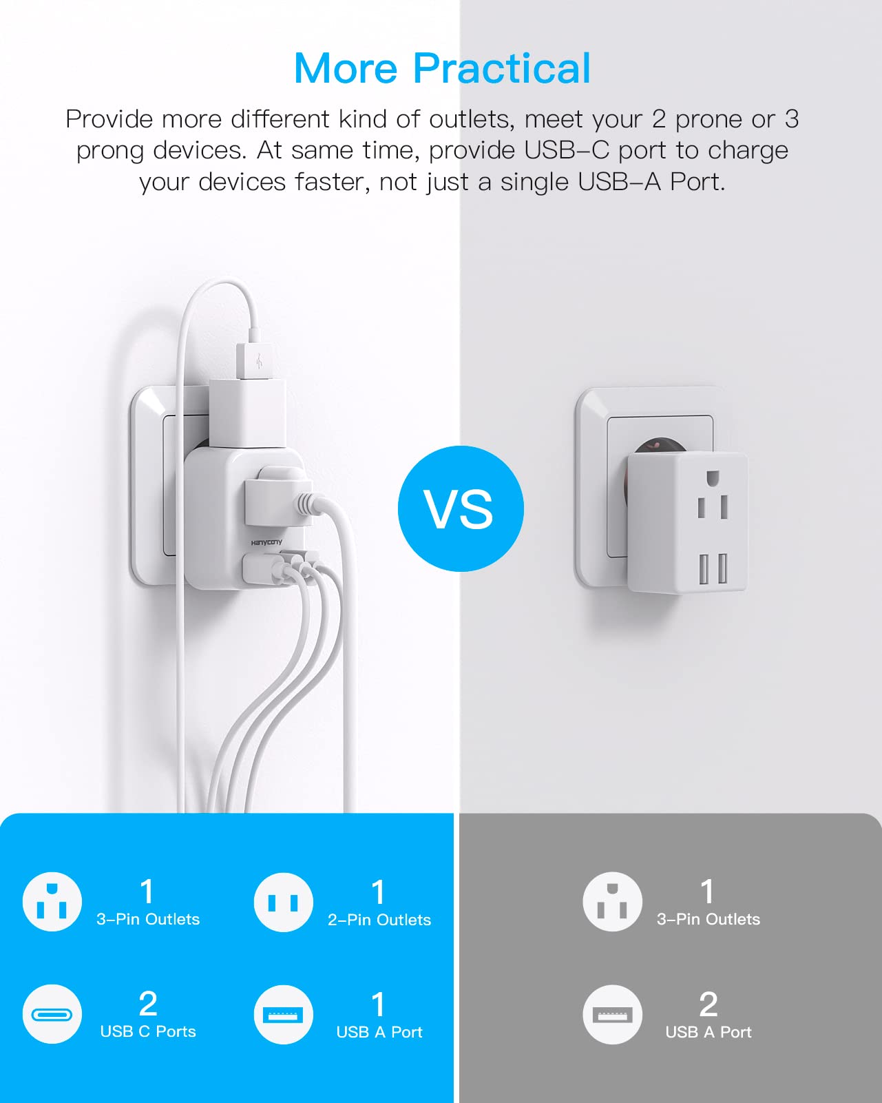 South Africa Travel Plug Adapter, HANYCONY Type M Power Adapter with 2 AC Outlets 3 USB Ports(2 USB C) for US to South Africa Botswana Namibia India Nepal Bhutan Sri Lanka