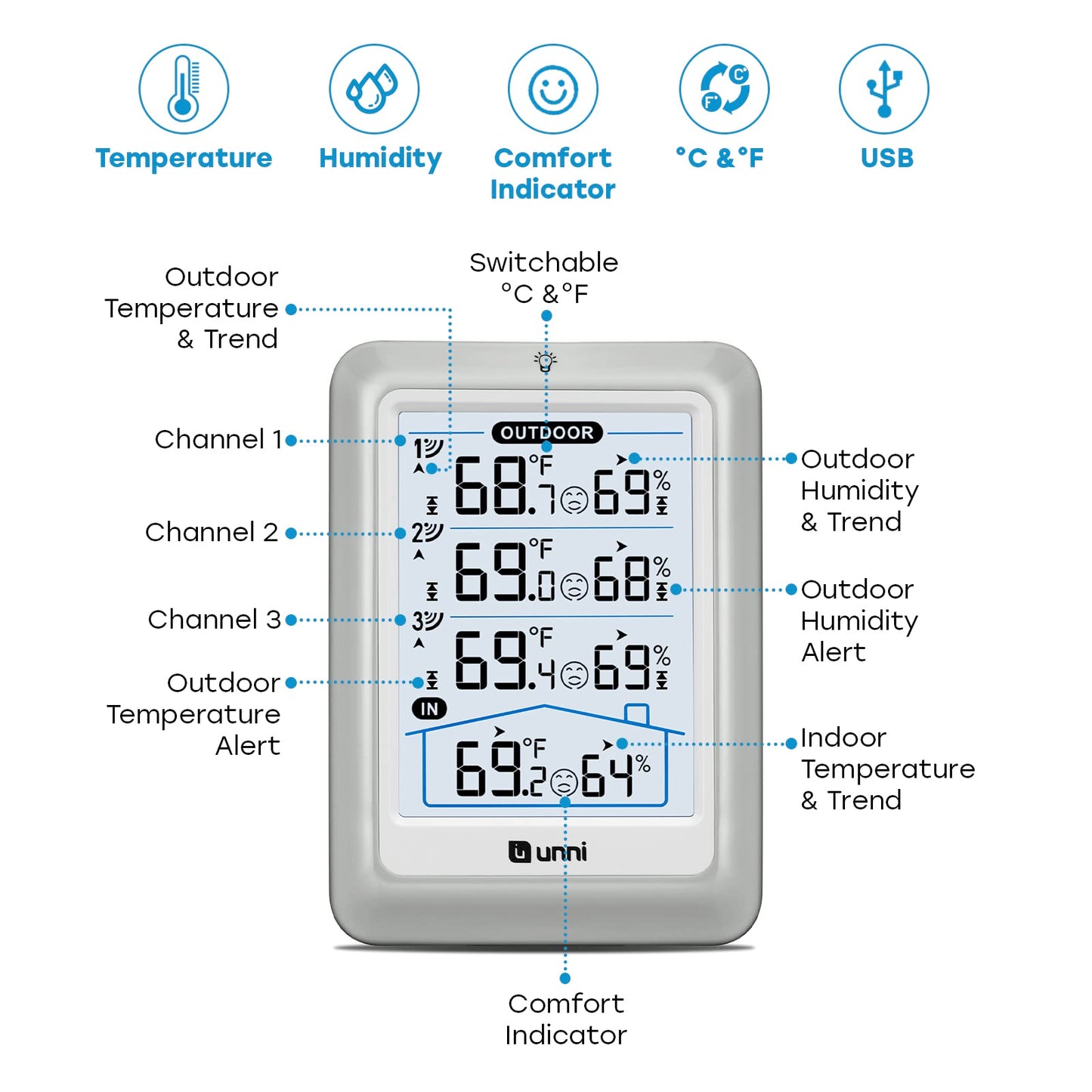Indoor Outdoor Thermometer Wireless, 4.5 Inch Display Digital Hygrometer Thermometer Temperature Humidity Monitor with 330ft Range Sensor and Adjustable Backlight