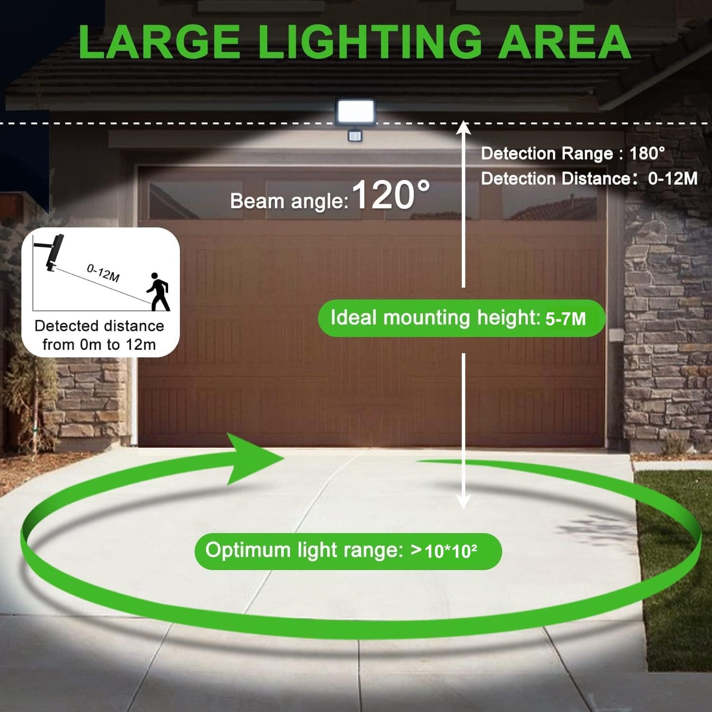 CLY 80W Security Lights Outdoor Motion Sensor, 7520LM PIR Sensor Security Light IP66 Waterproof Motion Sensor Floodlight, 6500K Cold White LED Outdoor Light Mains Powered for Garage Fixed 30s Lighting
