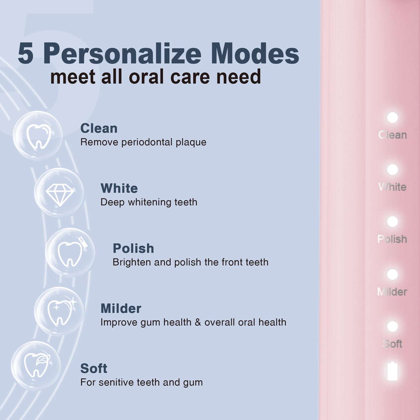 7AM2M Sonic Electric Toothbrush for Adults and Kids, One Charge for 90 Days, with 6 Brush Heads, 5 Modes with 2 Minutes Build in Smart Timer, Roman Column Handle Design (Pink)