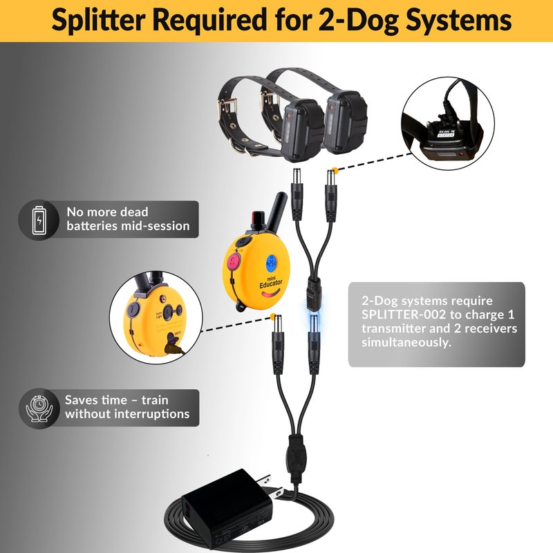Educator Dual Lead Charger for Series ET, ME, FT, BP, PG, UL, and RX-1000 Training and Bark Collars with Round Charging Ports