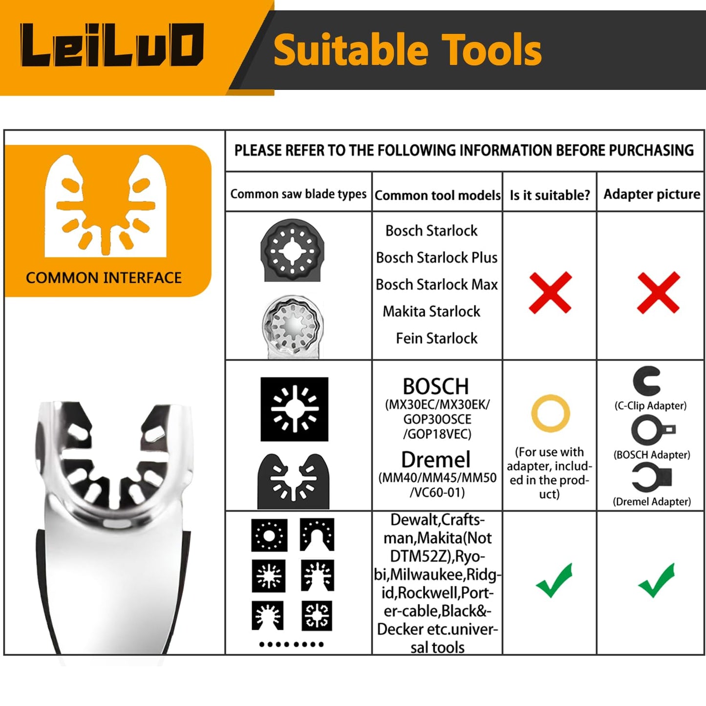 LEILUO 127 Pcs Multi Tool Sanding Pad Kit 2Pcs 3-1/2 Inch Triangle Sanding Pads 2Pcs Fingertip Sand Pad 120Pcs Sandpaper 3Pcs Adapters Compatible with DeWalt Dremel Milwaukee and More
