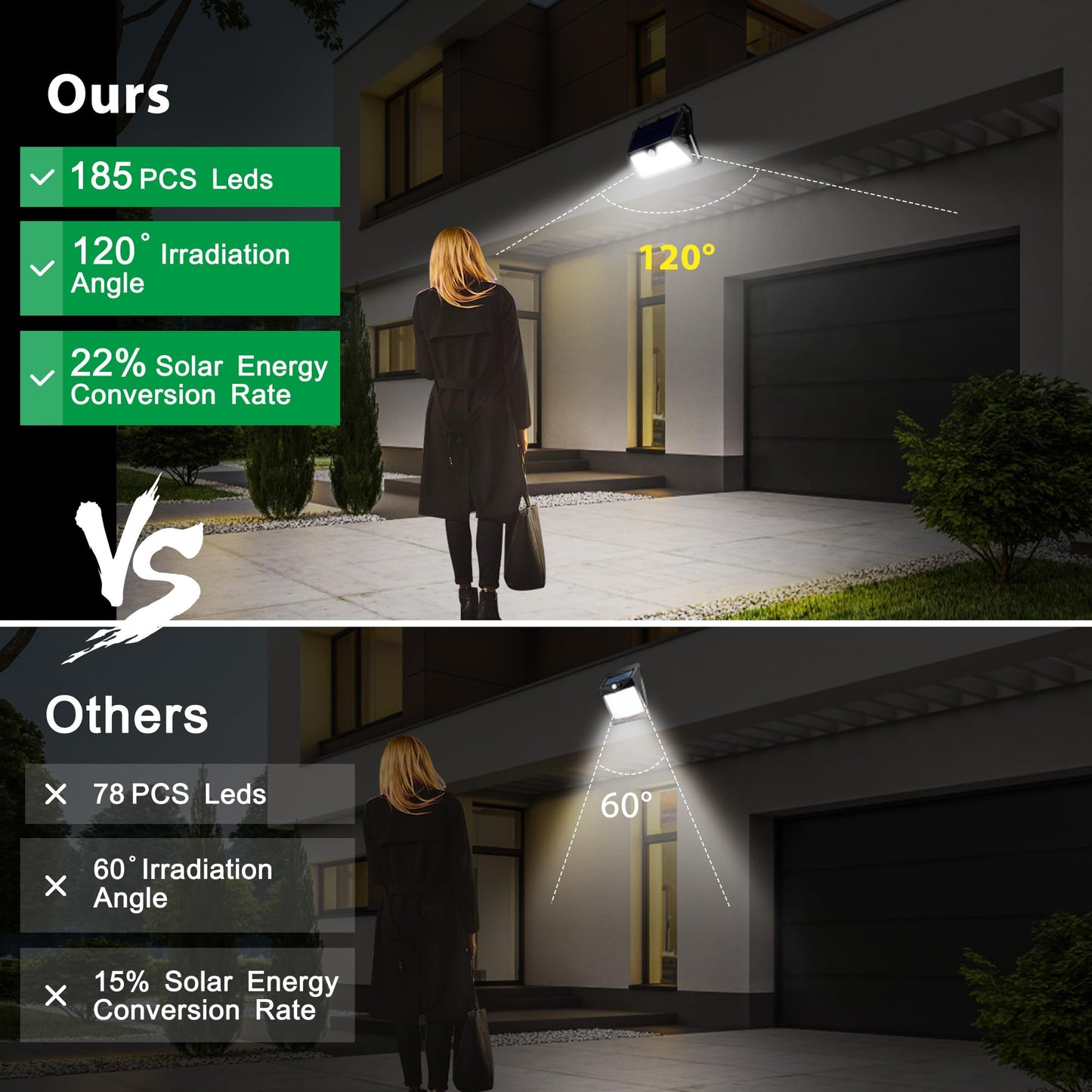 Solar Lights Outdoor Garden 185 LED Motion Sensor Security Lights, Solar Powered Wall Lighting with 3 Modes, IP65 Waterproof, Ideal for Patio, Fence, Driveway – 2 Pack Cool White