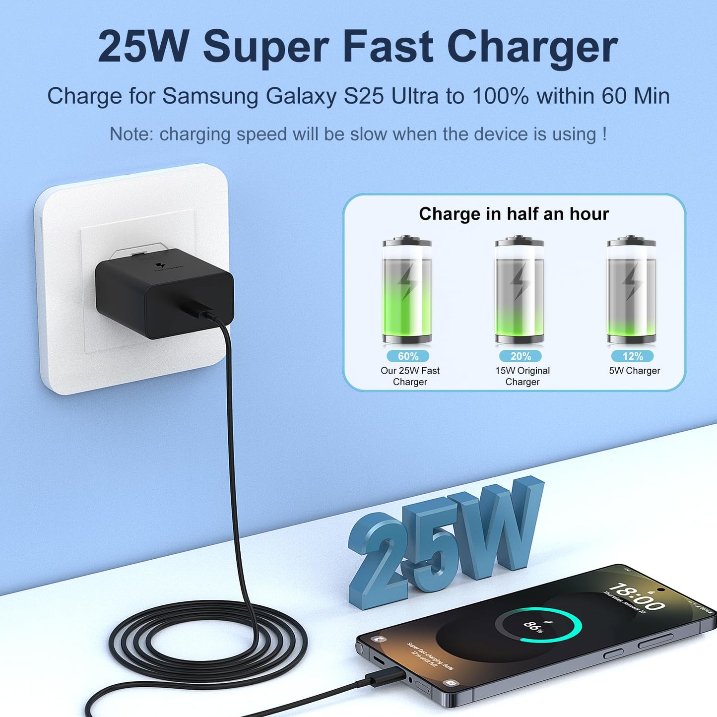 Samsung Fast Charger USB C Plug with USB C Cable 3M Long 25W Type C Super Fast Phone Charging Android Adaptor UK 2-Pack for Galaxy S25 Ultra/S24/S23/S22/S21/iPhone 17/17 Air/17 Pro/Max/16/15 Black