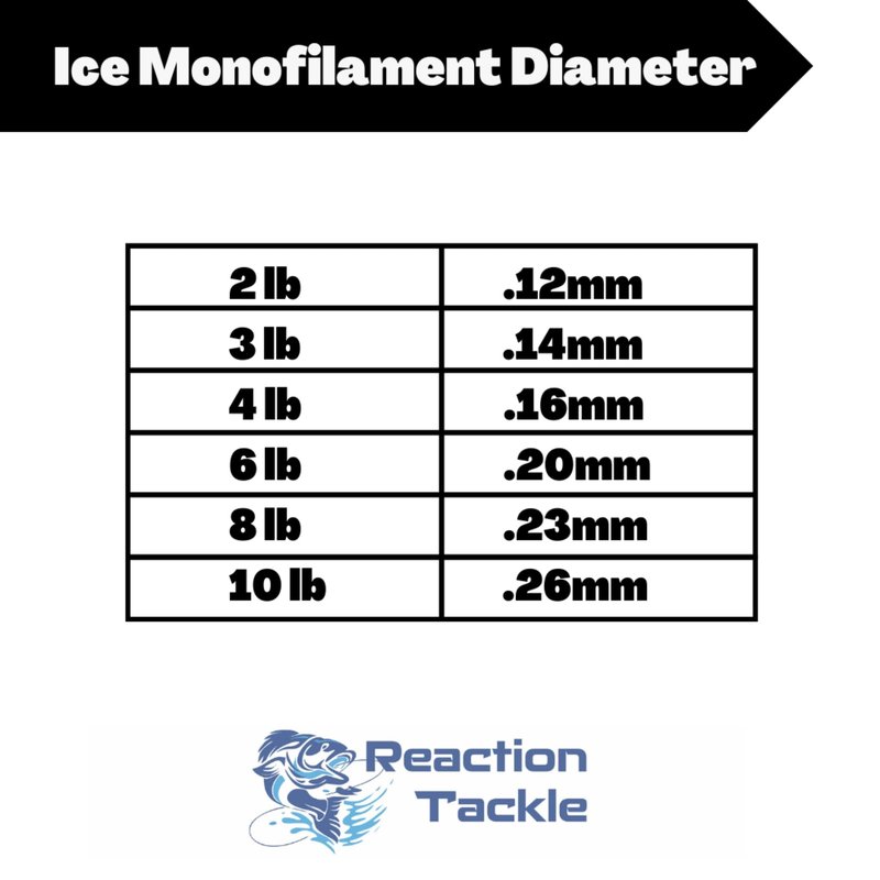 Reaction Tackle Ice Monofilament – Ice Fishing Mono Line, Tip-Up Line - Hi Vis Green - 6LB / 1000yds