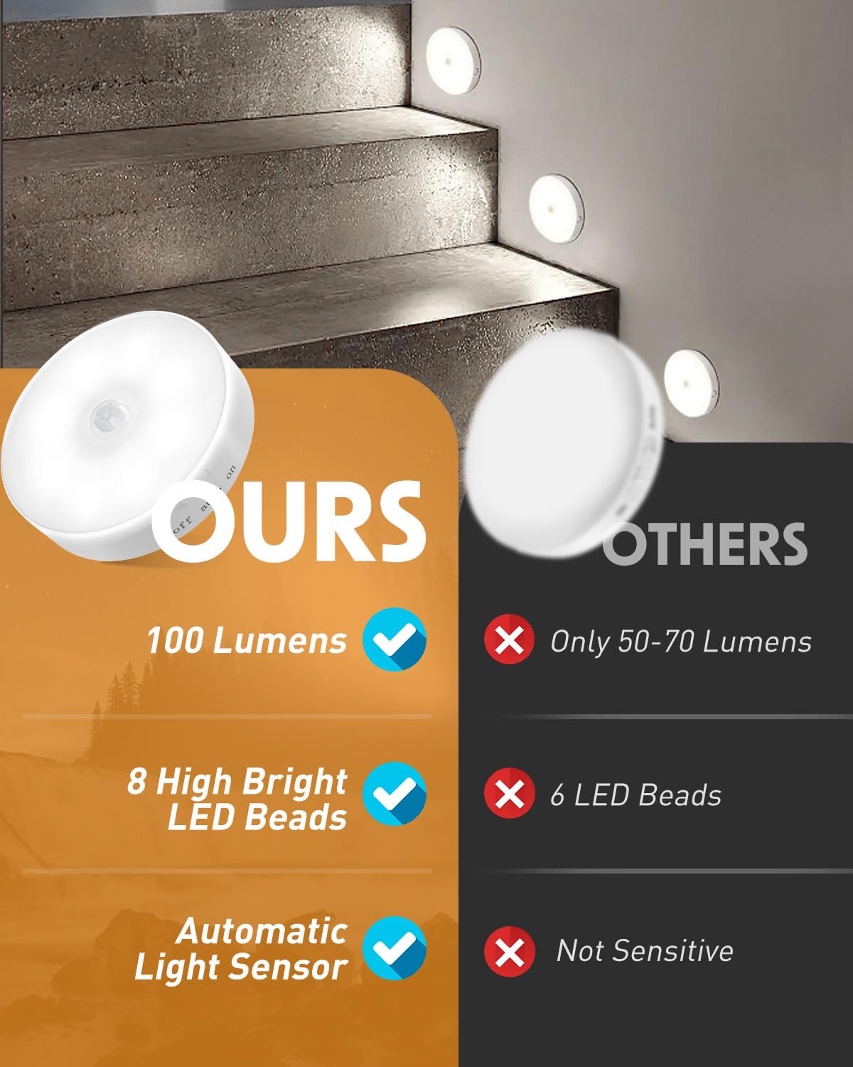 Motion Sensor Lights Indoor, 6 Pack Cupboard Light, Stair Lights Night Light, 3 Modes USB Charging Wall, Magnetic for Kitchen Stair Closet Under Cabinet