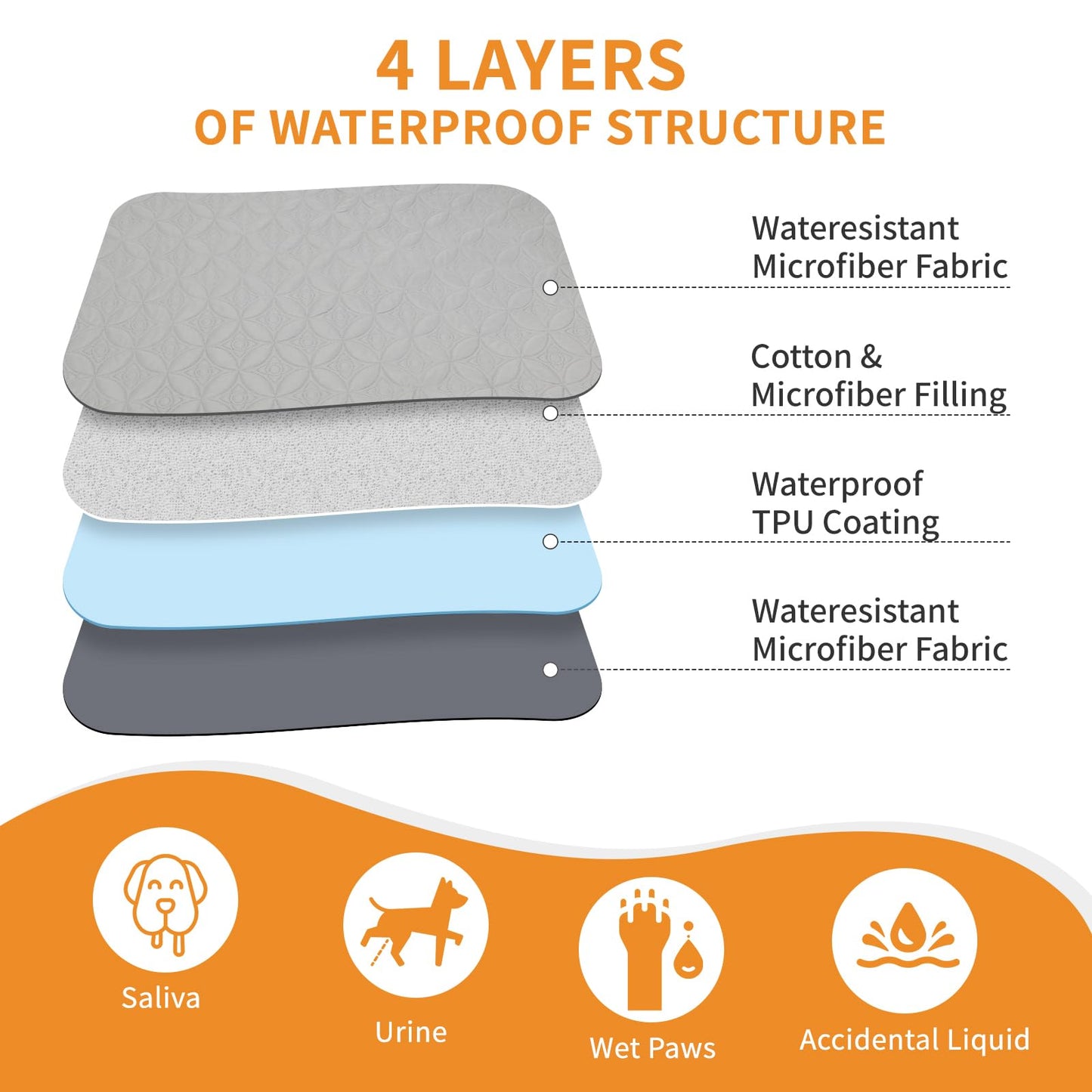 PICK FOR LIFE Waterproof Dog Blanket For Bed, 157×208cm Dog Blankets Washable Soft Reversible Puppy Blankets Anti Scratches Dirty for Bed Sofa Furniture (Light/Dark Grey)