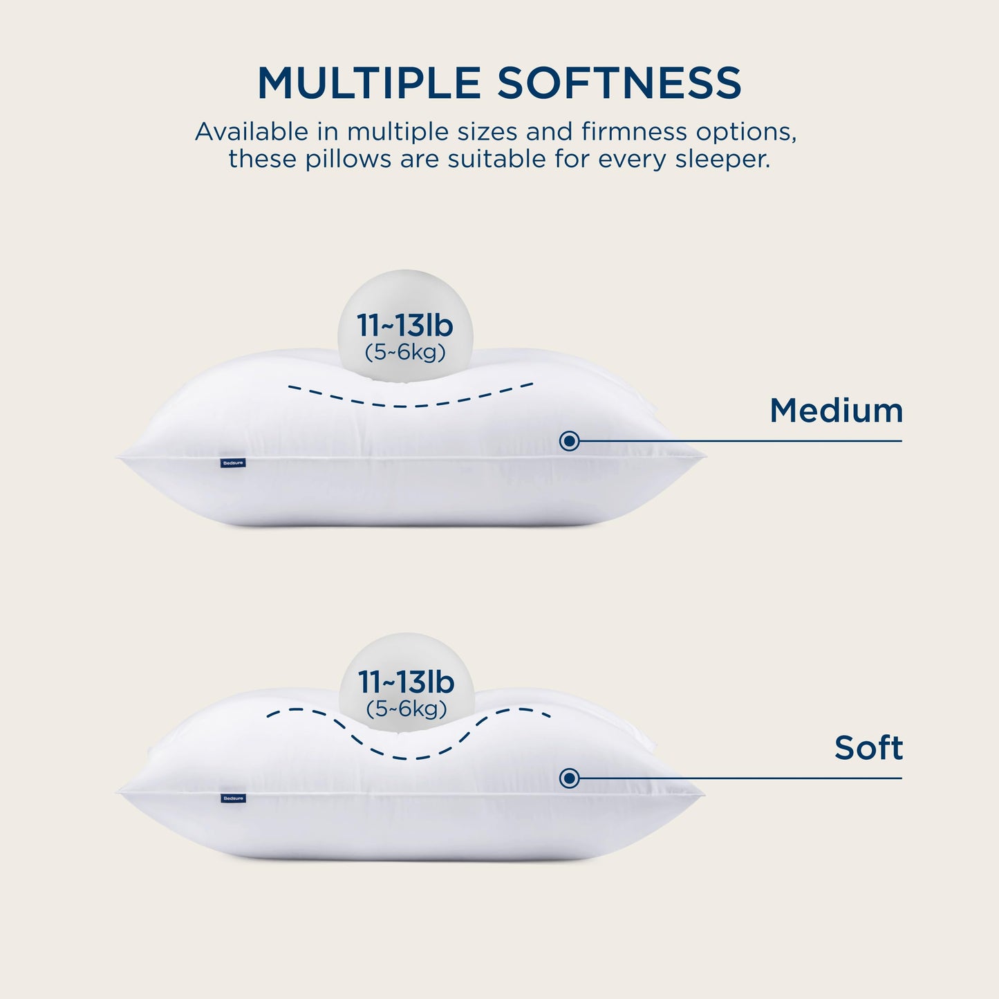 Bedsure Medium Firm Bed Pillows for Sleeping Standard Size, Set of 2, Standard Pillows 2 Pack Hotel Quality Premium Down Alternative for Medium Supportive Filling for Side, Back Sleepers