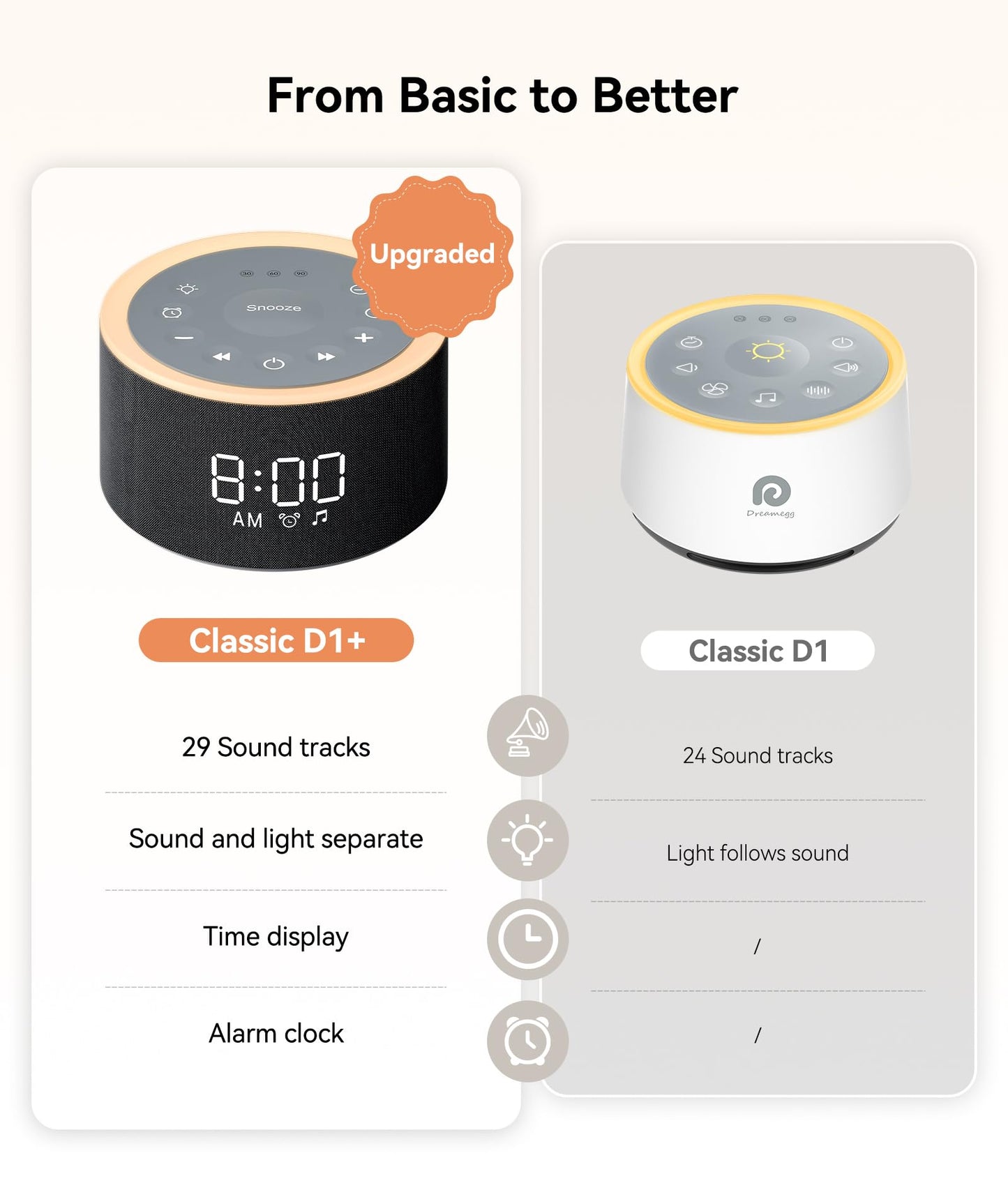 Dreamegg D1+ Sound Machine & Alarm Clock - Sound Machine for Sleep, White Noise Machine with 29 Soothing Sounds, Night Light, 0-100% Dimmable, White Noise Alarm Clock for Bedrooms Adults Baby, Black