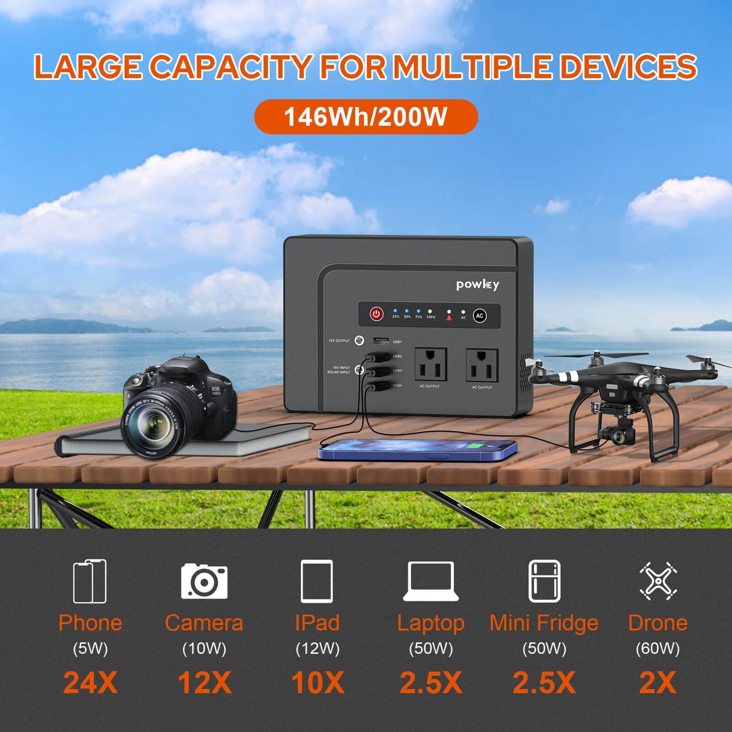 Powkey Solar Generator with Panel,200W Portable Power Station with Solar Panel 40W, 110V Pure Sine Wave DC/USB/AC Outlet Electric Generator Battery Backup for Outdoor Camping Emergency Home