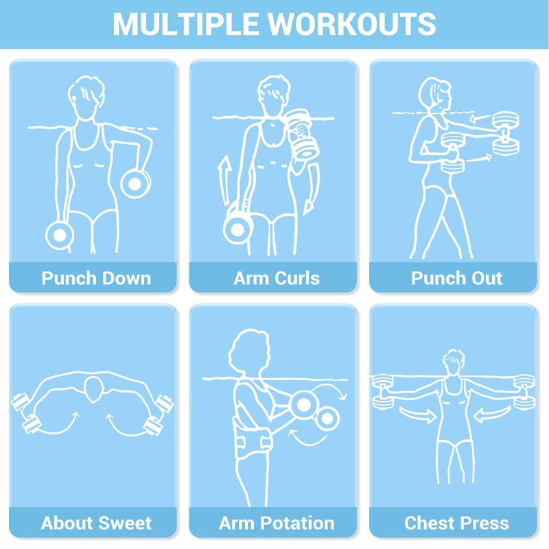 Water Weights Aquatic Exercise Equipment: Sportneer Lightweight Aqua Dumbbell 1 Pair EVA Foam Pool Weights for Water Fitness Equipment With Easy Handle Strip for Water Aerobics Weight Loss Blue XL