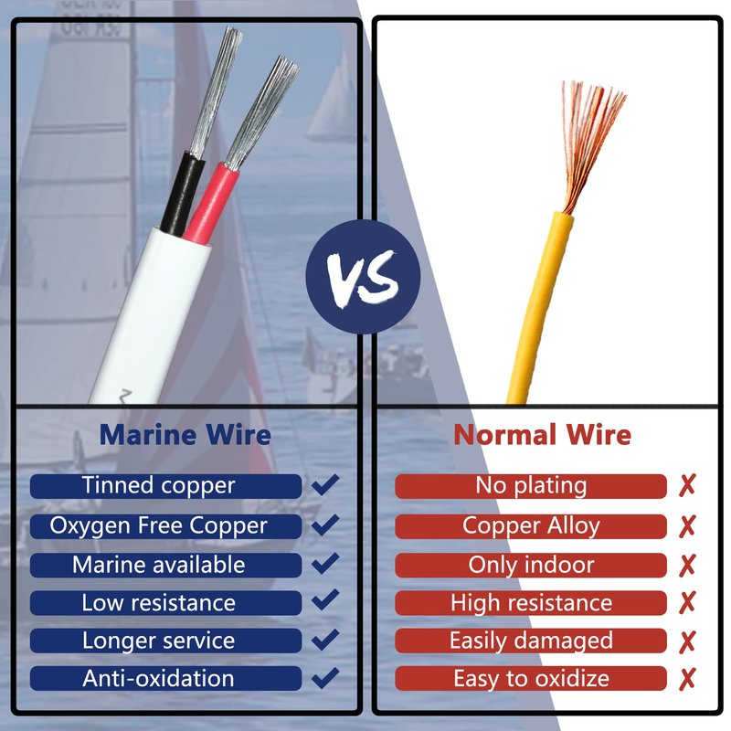 12 Gauge Duplex Marine Wire Tinned Copper Boat Cable, 100ft 12 AWG Standard USA OFC Oxygen Free Copper Wire for Outdoors/Automotive/Boat/Speakers/Solar/RV/Camper/Trailer