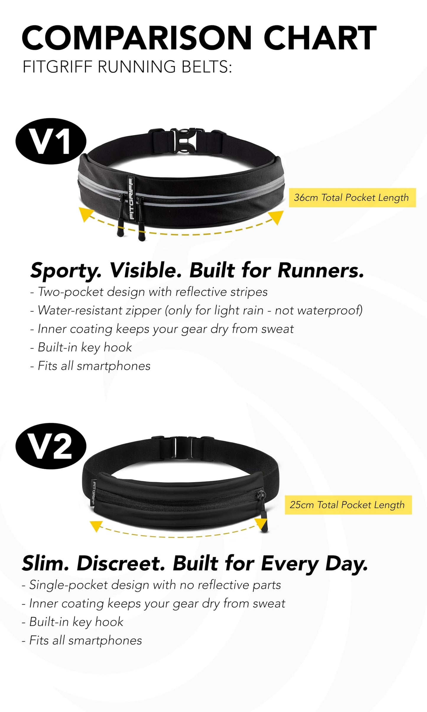 Fitgriff® Running Belt V2 for Men & Women - Slim Fanny Pack, Phone Holder for Jogging, (Fits All Cell Phones) - Money Belt, Runners Waist Pouch (Light Taupe, One Size (Waist 24.4 – 43.3 inches))