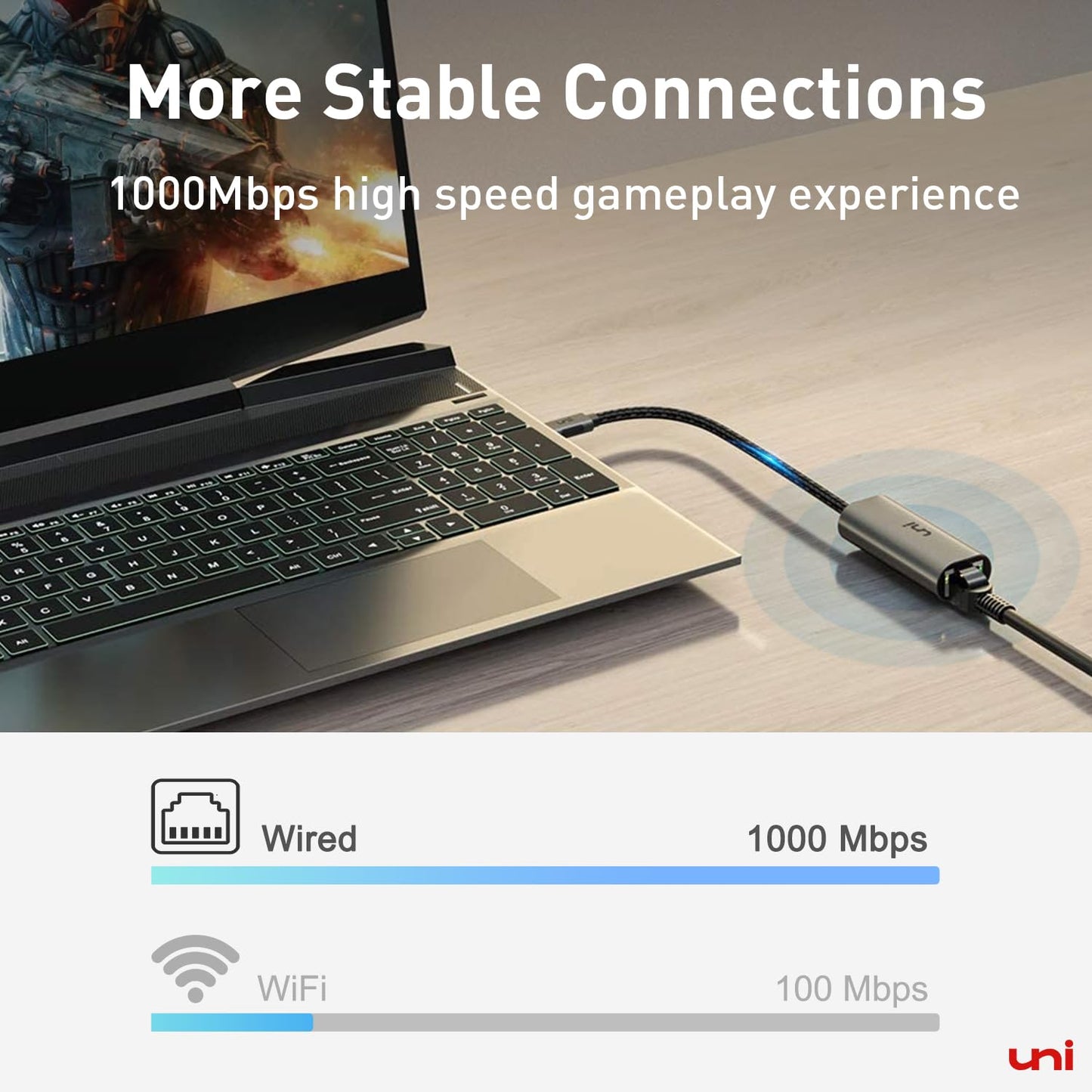 uni USB C to Ethernet Adapter, Driver Free 1Gbps Wired Network Adapter, Gigabit Thunderbolt LAN Adaptor in Aluminum, Compatible for iPhone 15 16, MacBook Pro, MacBook Air, iPad Pro/Air, Dell XPS