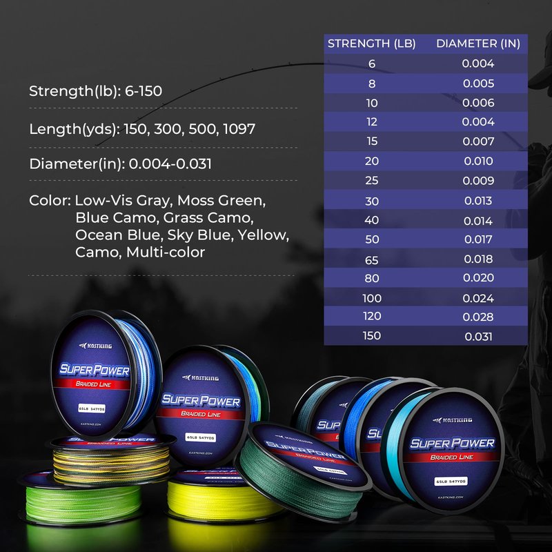 KastKing Superpower Braided Fishing Line,Low-Vis Gray,10 LB,327 Yds