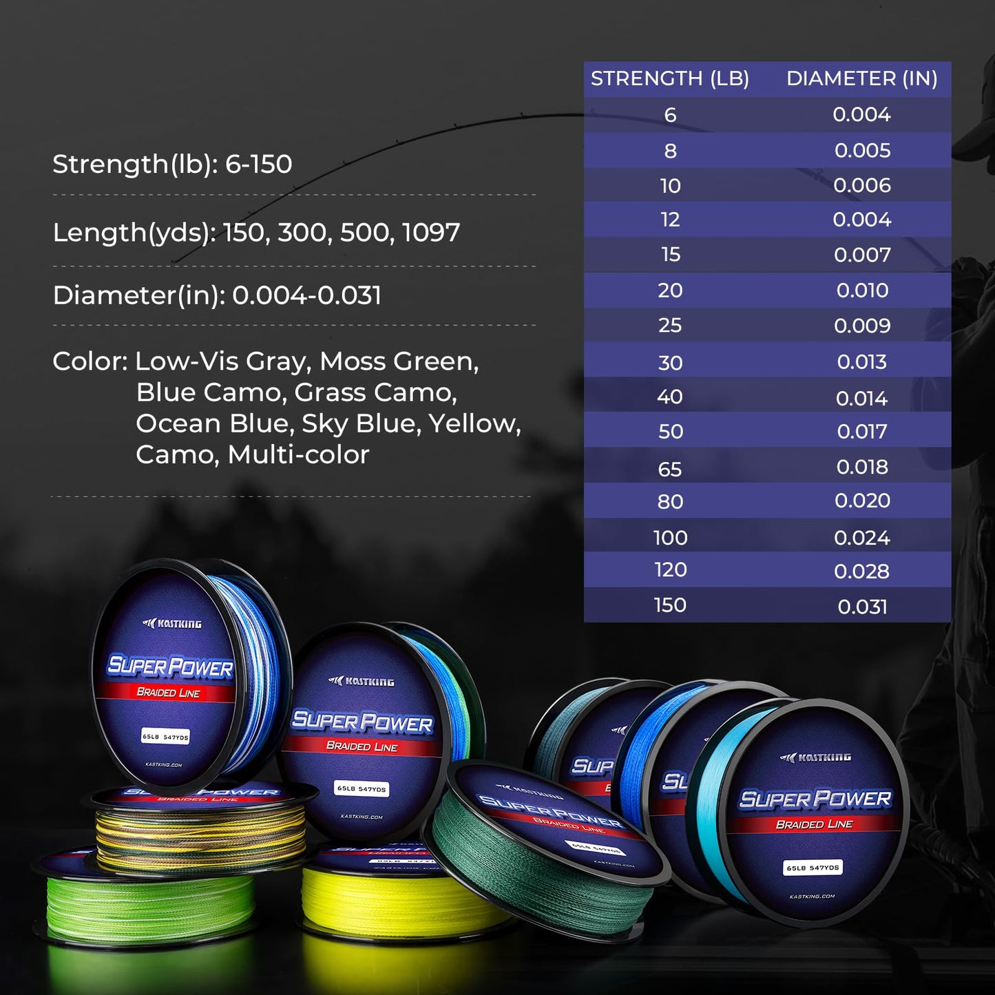 KastKing Superpower Braided Fishing Line, Grass Camo, 8 LB, 150 Yds