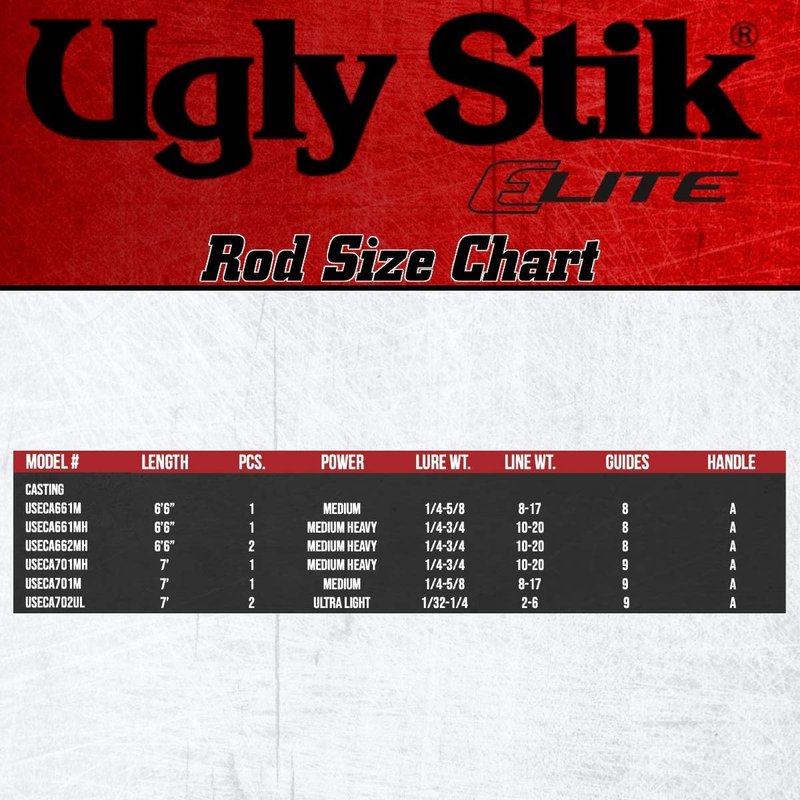 Ugly Stik Elite Casting Fishing Rod - Lightweight Graphite Design | 7ft Length