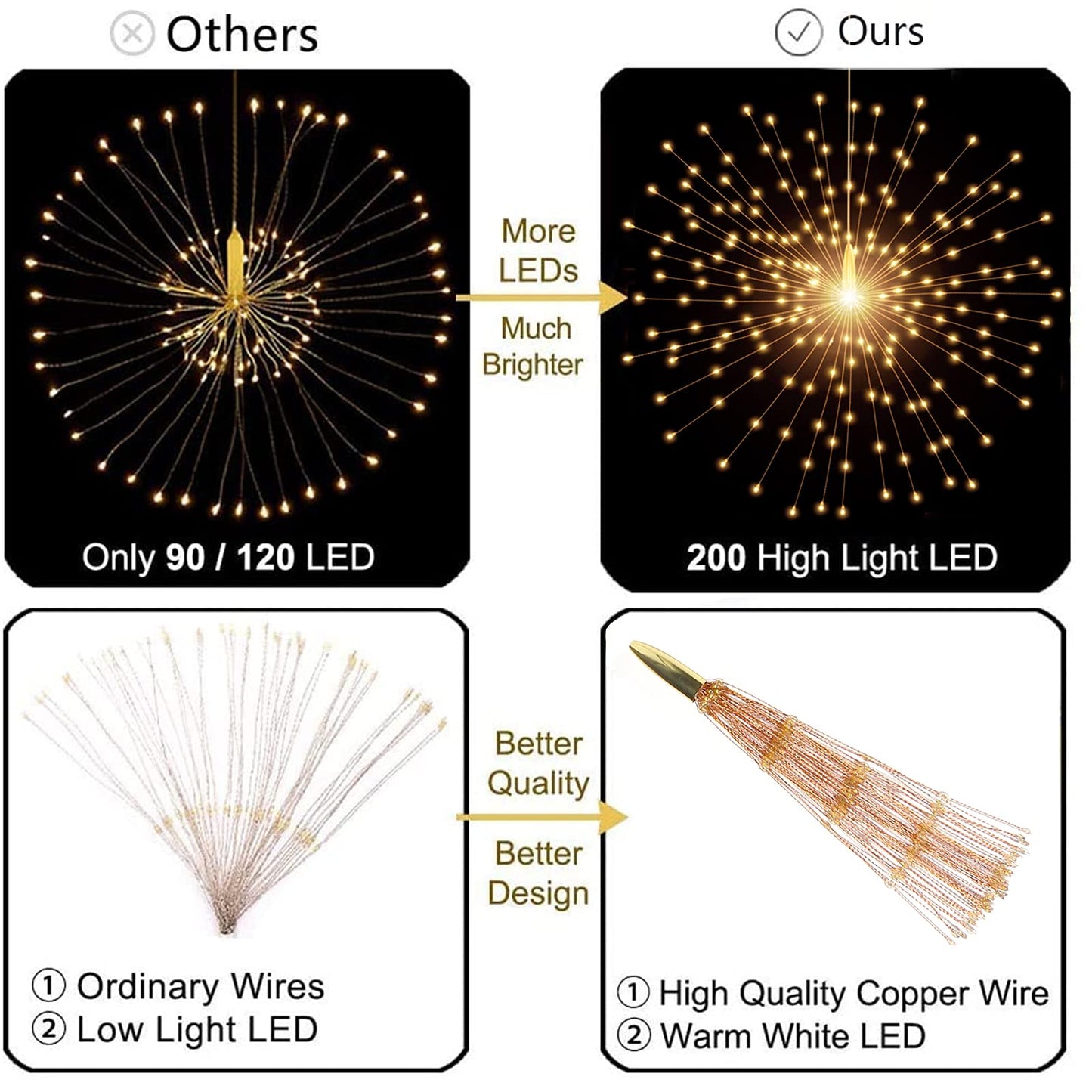 PXBNIUYA 2 Pack Solar Starburst Sphere Lights,200 LED Firework Light 8 Modes Dimmable Waterproof Hanging Fairy Light, Copper Wire Lights for Tents Patio Parties Christmas-NO Remote (Warm White)