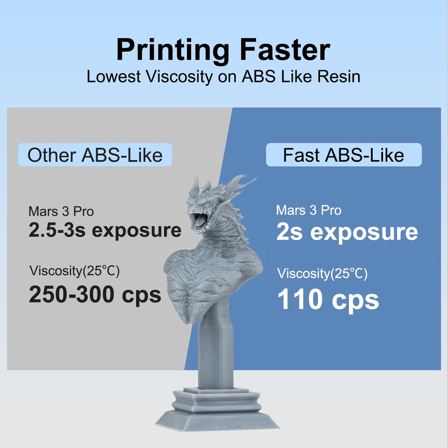 Siraya Tech Fast ABS-Like 3D Printer Resin 405nm UV-Curing Non-Brittle High Precision 3D Printing Liquid Standard Photopolymer Resin for LCD DLP 3D Printing(Grey, 2kg)