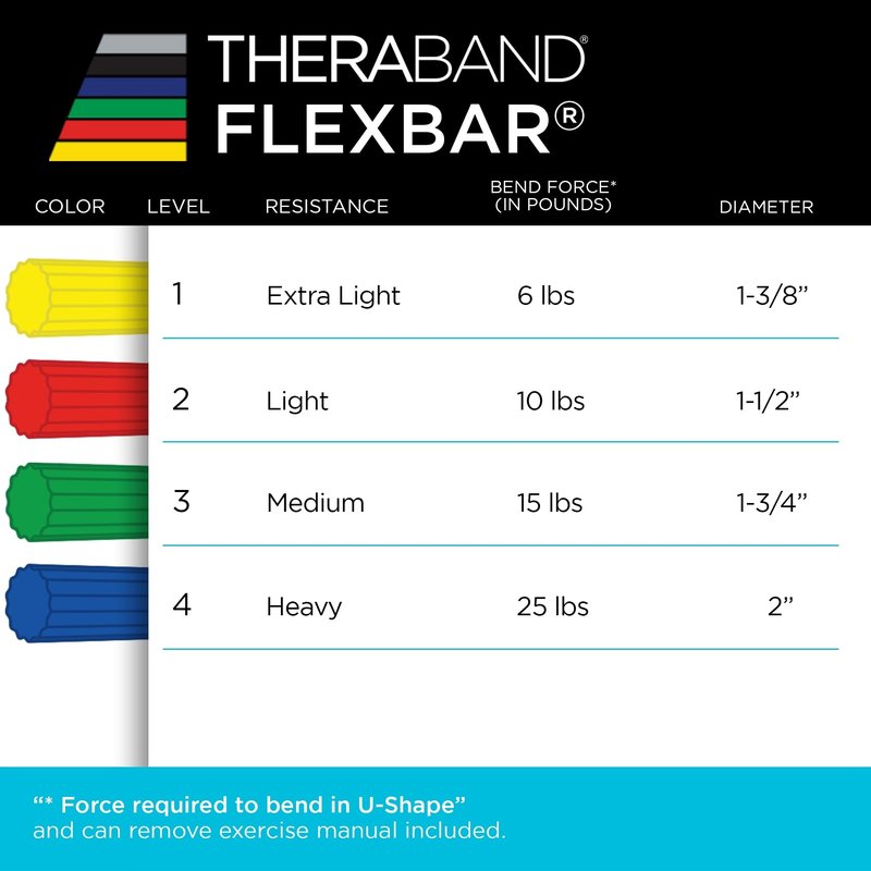 THERABAND FlexBar Resistance Bar, Medium, Green Flex Therapy Bar for Physical Therapy, Wrist & Forearm Exercise Equipment, Non Slip Grip, Compact Design