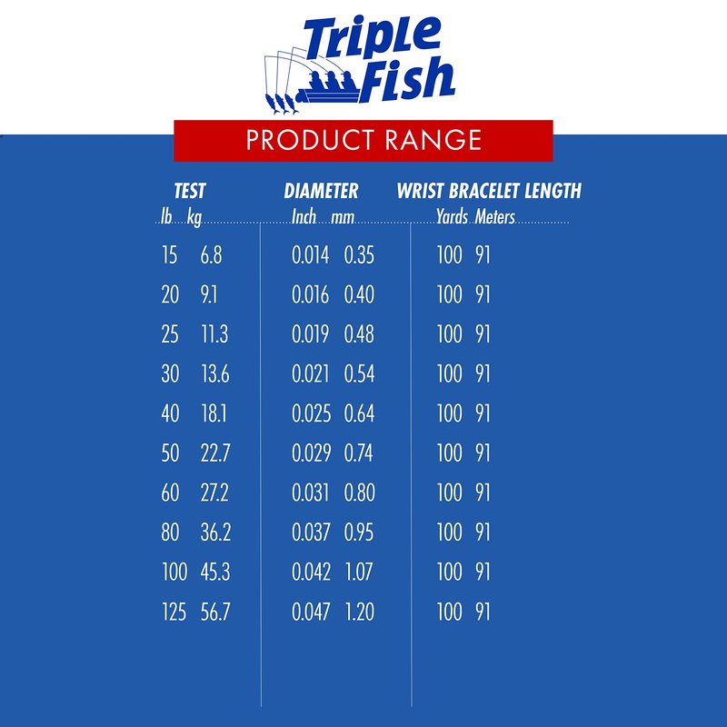 Triple Fish 15 lb Test Fluorocarbon Leader Fishing Line, Clear, 0.35 mm/100 yd