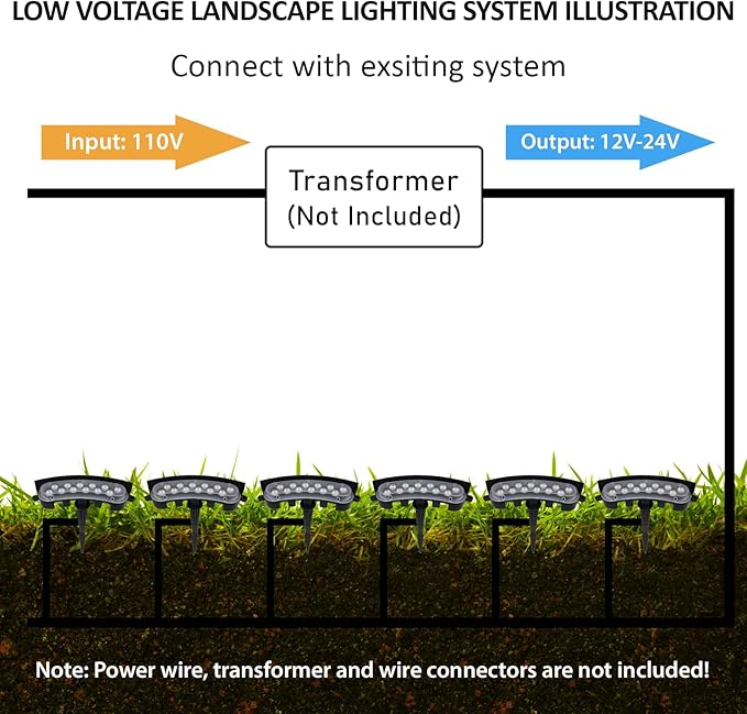 Low Voltage Flood Lights, 9W Bright LED Uplighting Outdoor, Wired Spot Lights Outdoor, 12V Low Voltage Floodlights for Tree Wall House, Aluminum, 2000K, Unique Design, Black (6PACK 2000K)