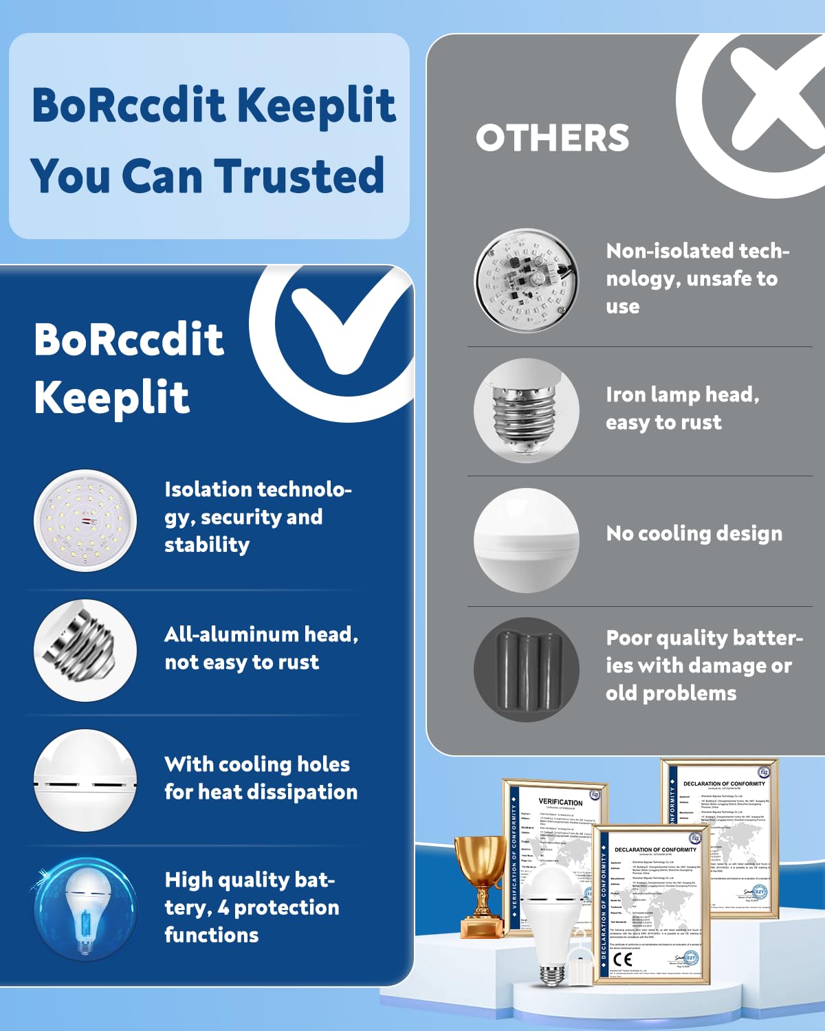 BoRccdit KeepLit 10 Pack Emergency Rechargeable Light Bulbs, 48H Long Lasting & 3 Brightness, 12W 5000K Battery Backup Emergency Light Bulbs for Home Power Outage Camping Hurricane