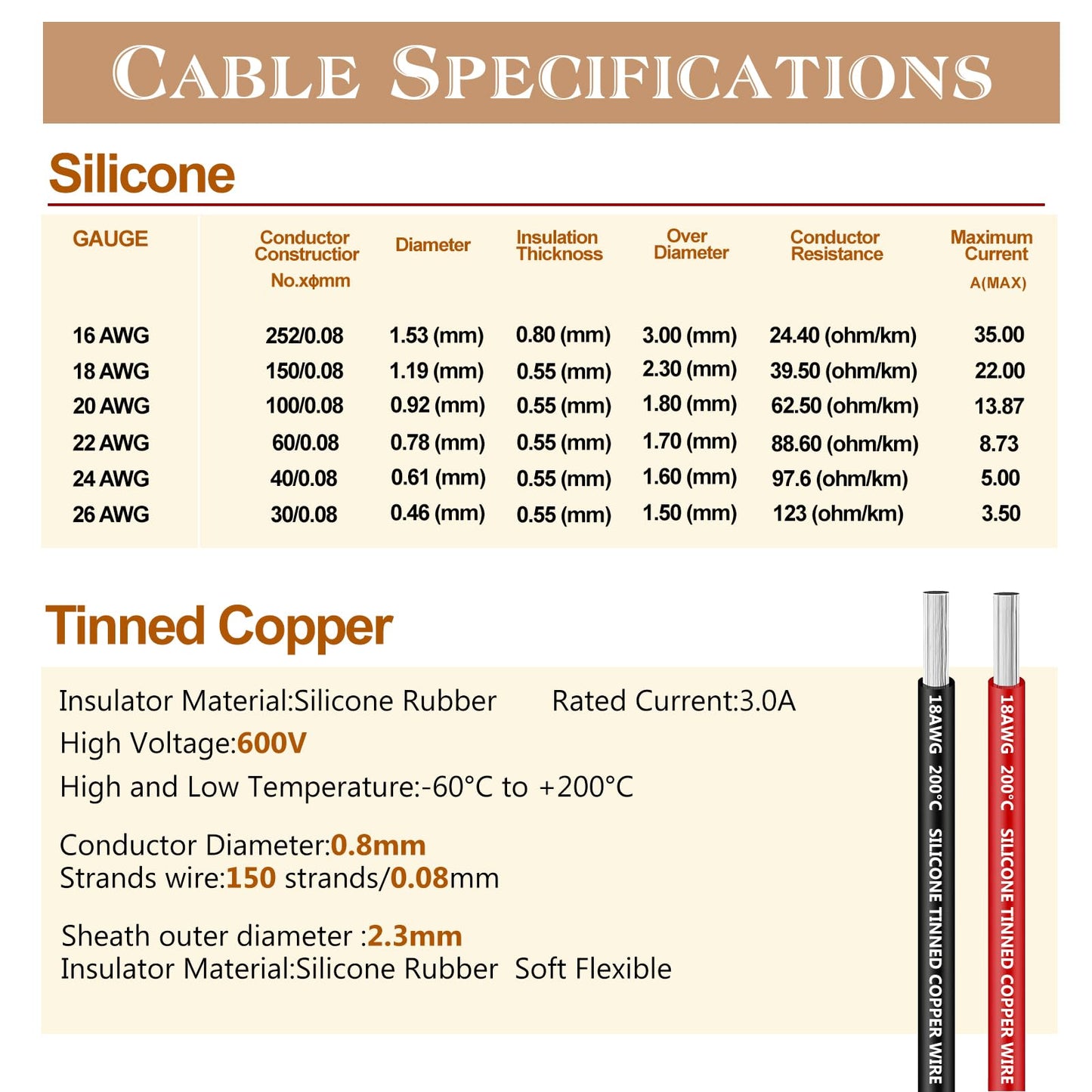 THUN-CT 0.8mm²18 AWG Silicone Electronic Wire Kit 180Ft In Total (6 Colors 9.2M/30Ft Each), Tinned Copper Wire Insulated Wires- 18 Gauge Stranded Hook Up Wires Kit For DIY