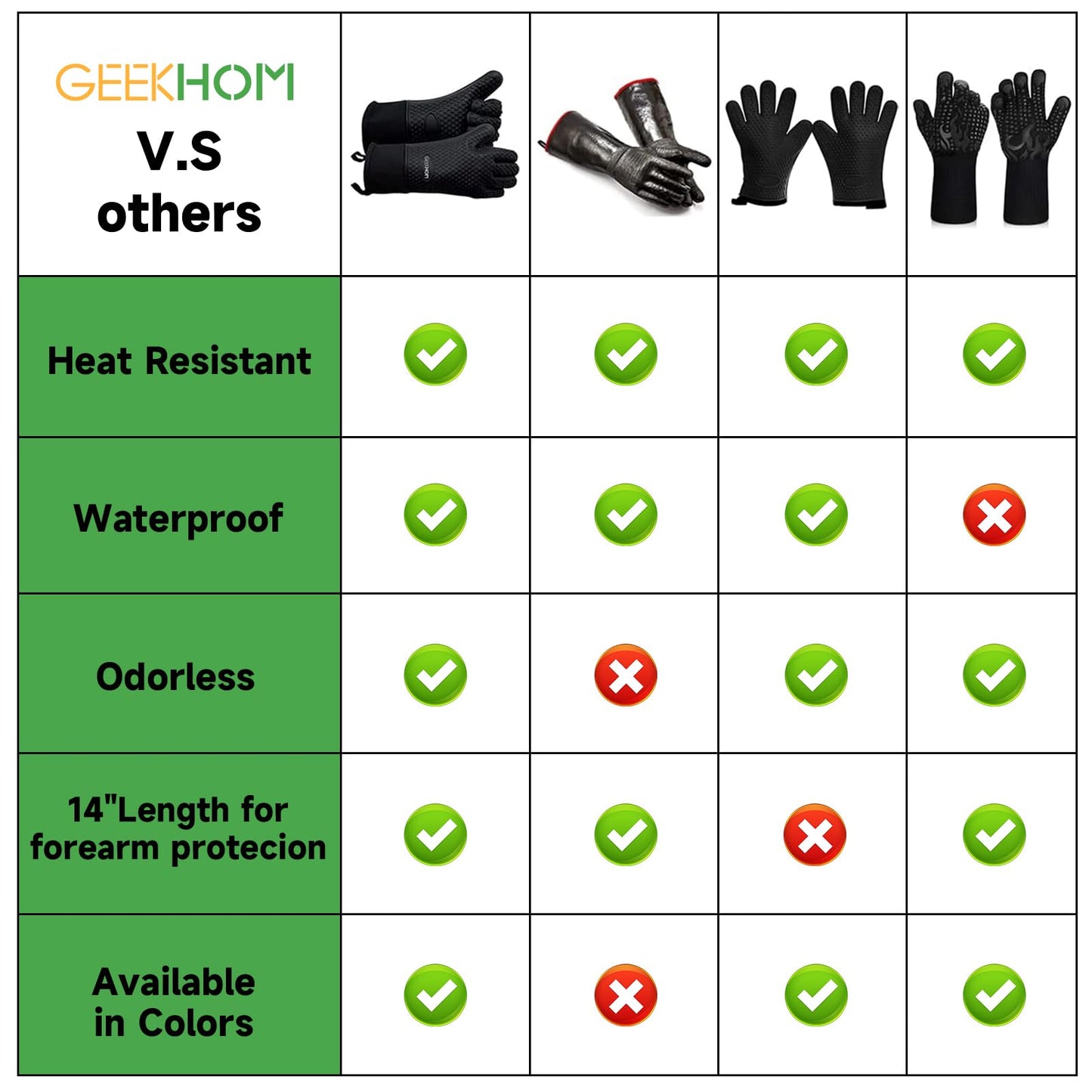 GEEKHOM BBQ Gloves X-Large, Heat Resistant Kitchen Silicone Oven Mitts, Waterproof Oven Gloves, BBQ Grill Accessories for Baking, Fryer, Smoker, Weber, Pizza, Microwave, Non-Slip, Black