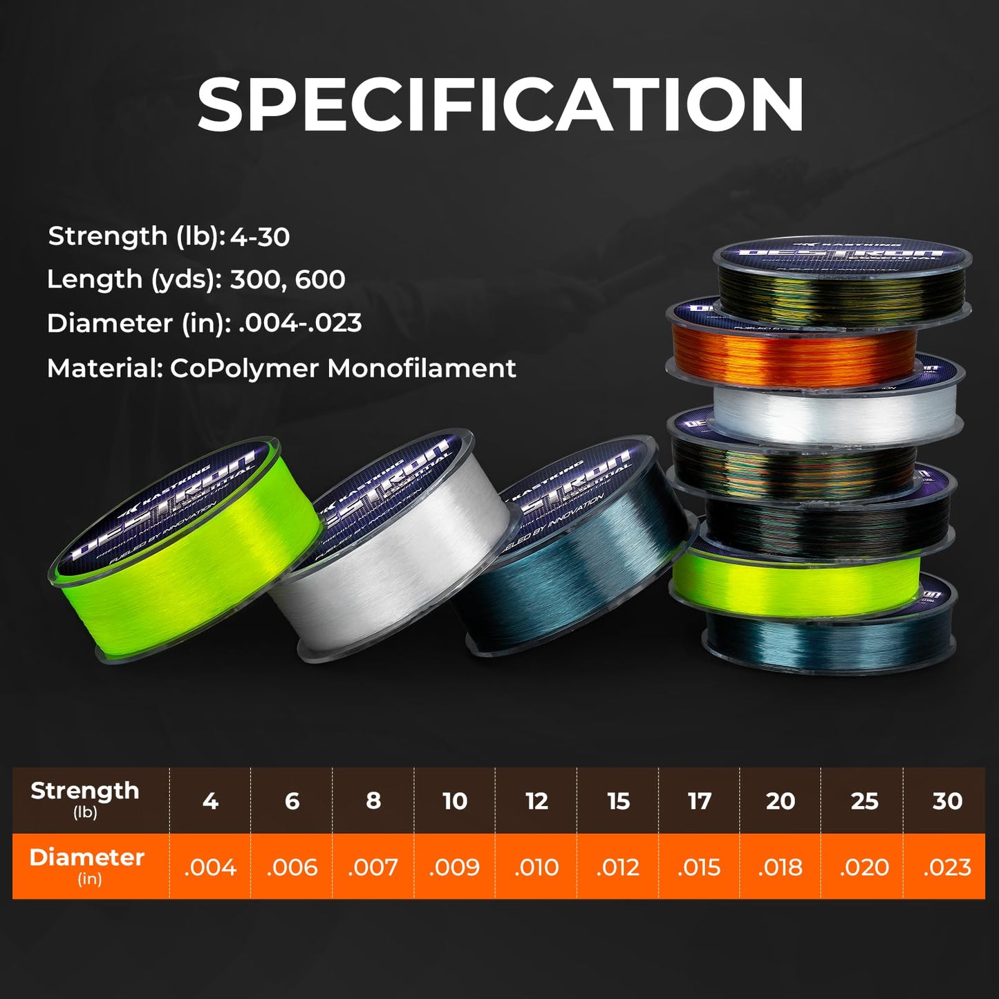 KastKing Destron Essential Monofilament Fishing Line, Chaos Camo, 25LB, 300 yds
