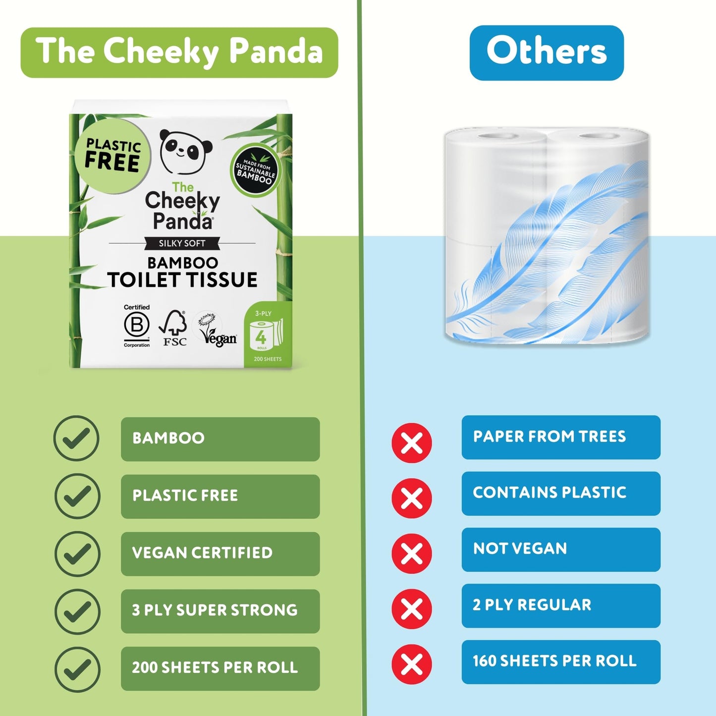 The Cheeky Panda Bamboo Toilet Roll Bulk Buy – 24 Rolls (6 Packs of 4) | 3 Ply Toilet Paper | Plastic Free Packaging and Sustainable Tissue Paper | Eco Friendly Loo Roll