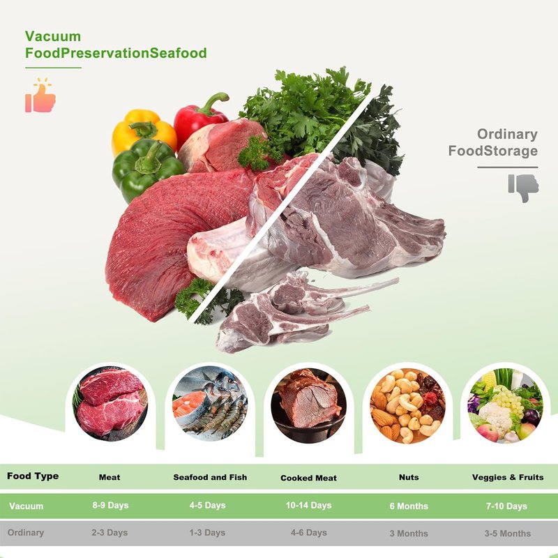 Food Vacuum Sealer Machine - High Suction 85Kpa | One-Touch Dry & Wet Mode, Compact Design for Kitchen Storage & Meal Prep