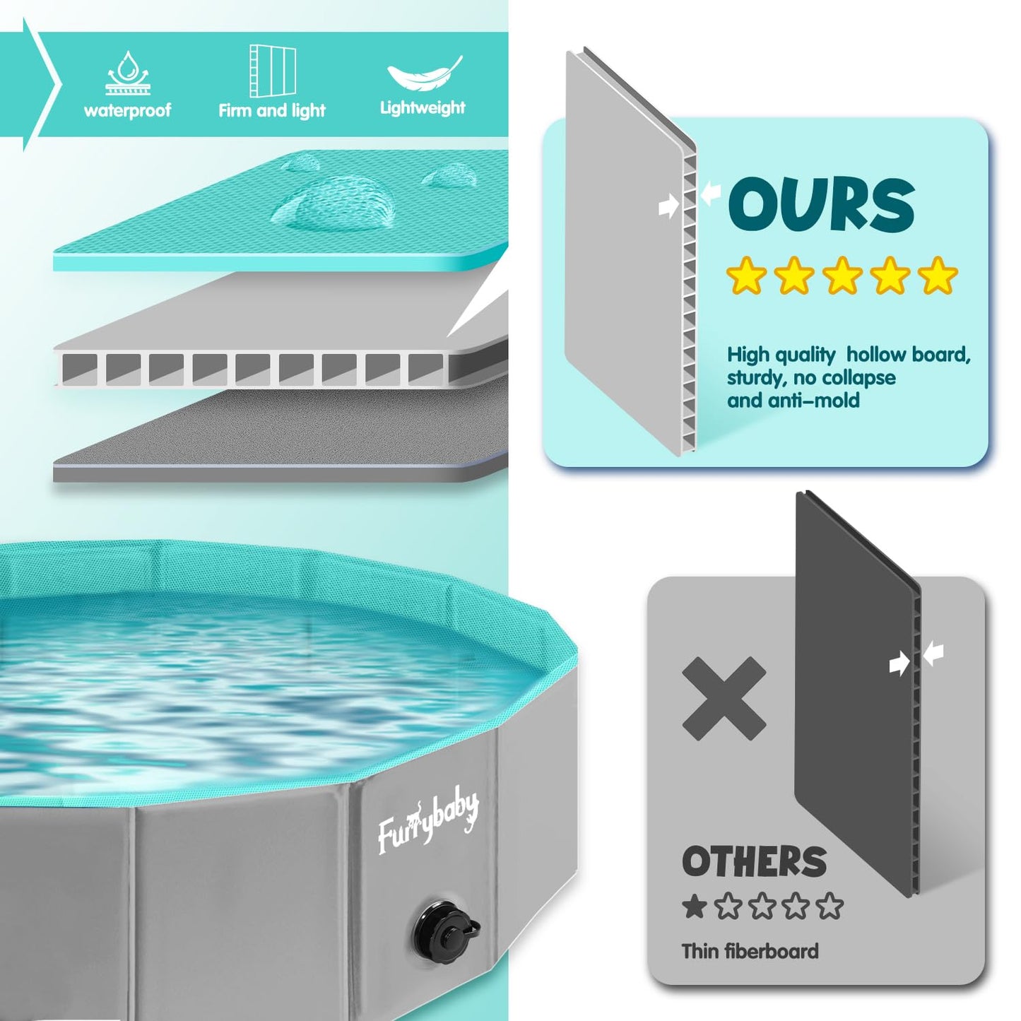 Furrybaby Foldable Dog Pool, Kiddie Pool Hard Plastic, Collapsible Pet Bath Portable Dog Swimming Pool for Pet, Dogs and Cats Grey 32''