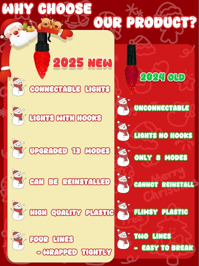 Upgraded 250 LED C6 Connectable Christmas String Lights Red and Green, 82FT Waterproof Christmas Twinkle Light Outdoor, Plug in Fairy Lights Indoor with 13 Modes & Timer for Christmas Tree Decorations