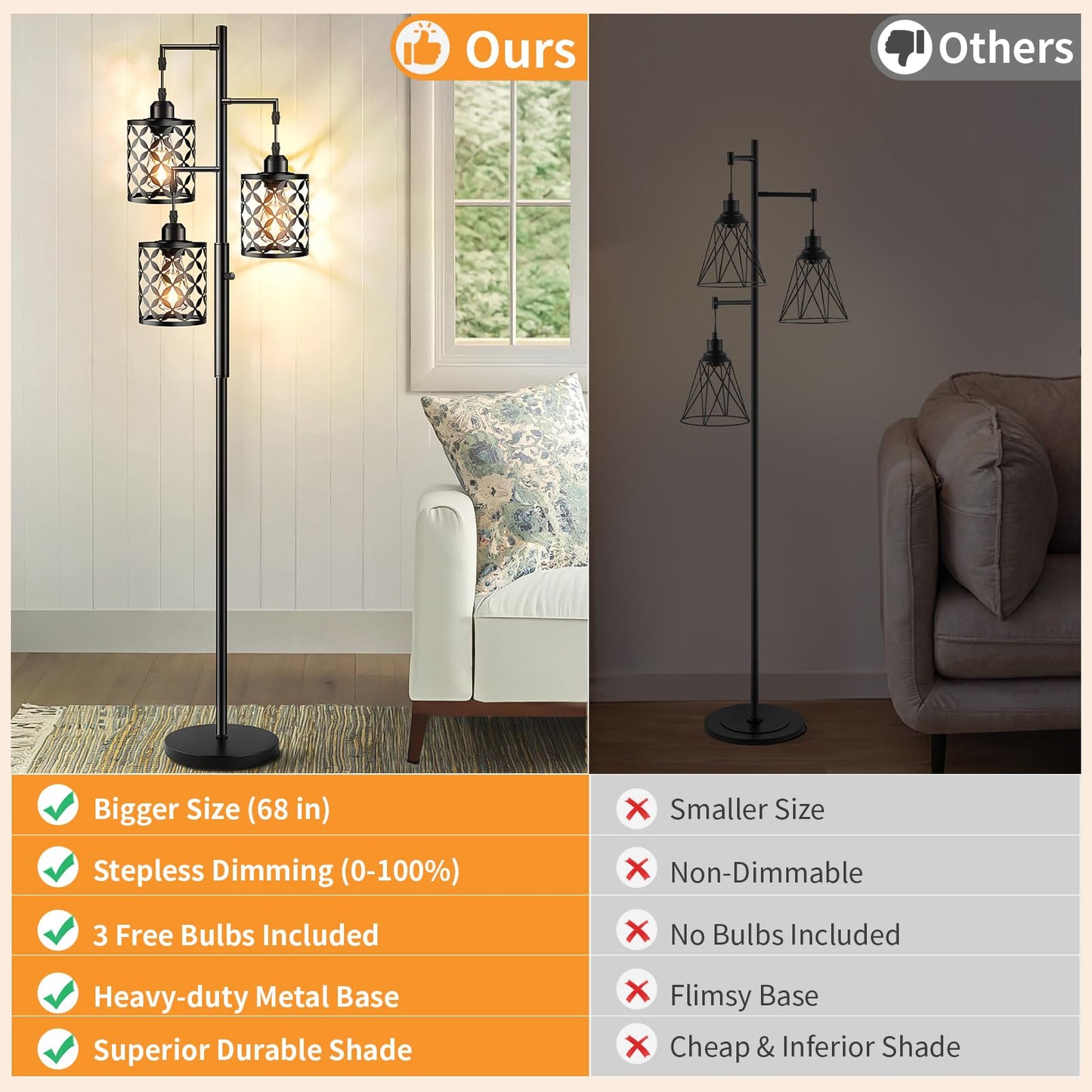 GHOOCEMLUX 68" Dimmable Floor Lamp, Farmhouse Standing Lamp with Elegant Metal Cage, Industrial Tall Tree Floor Lamps for Living Room, Bedroom, Study Room, Office (2000LM LED Bulbs Included) - Black