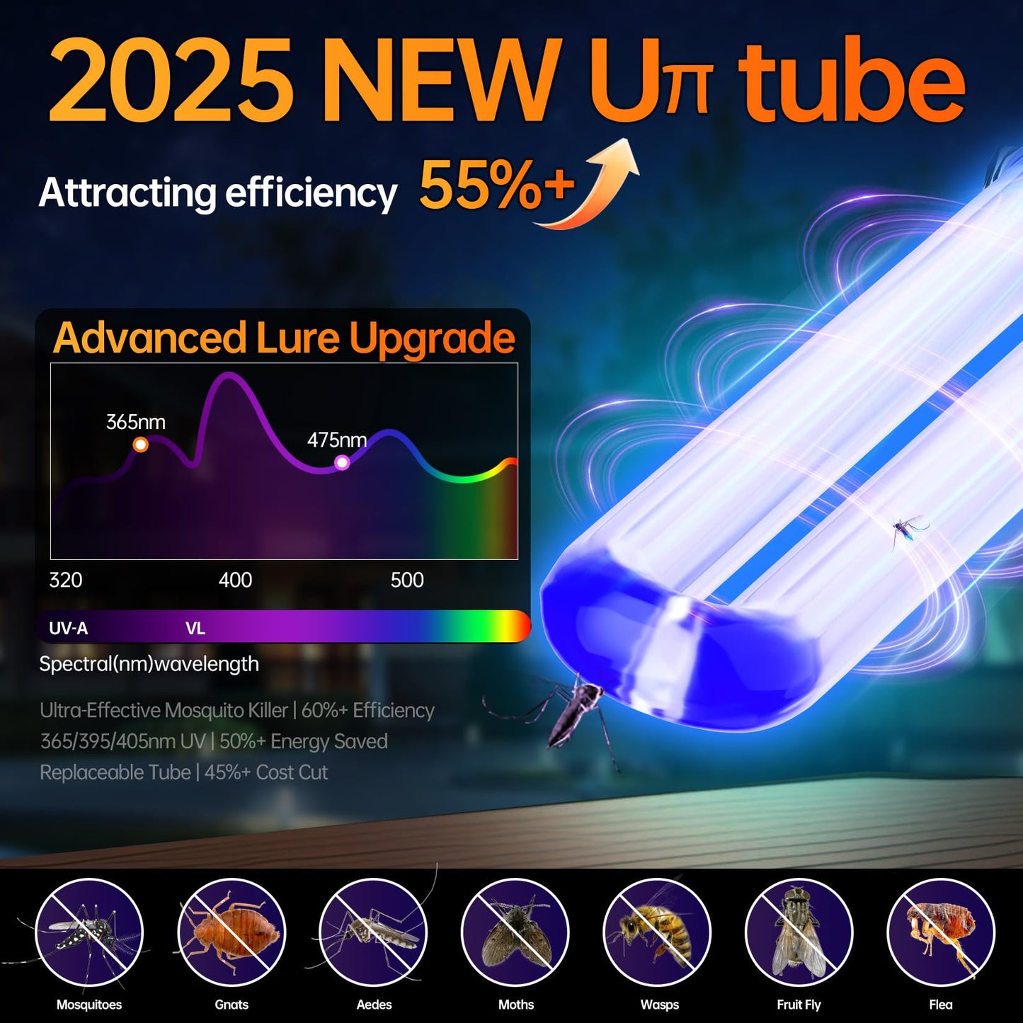 Bug Zapper Indoor, Fly Zappers Electric Mosquitoes Insect Gant Fruit Flies Moth Traps with 4200V for Home Living Room Bedroom Kitchen Backyard Patio Garage Office Camping