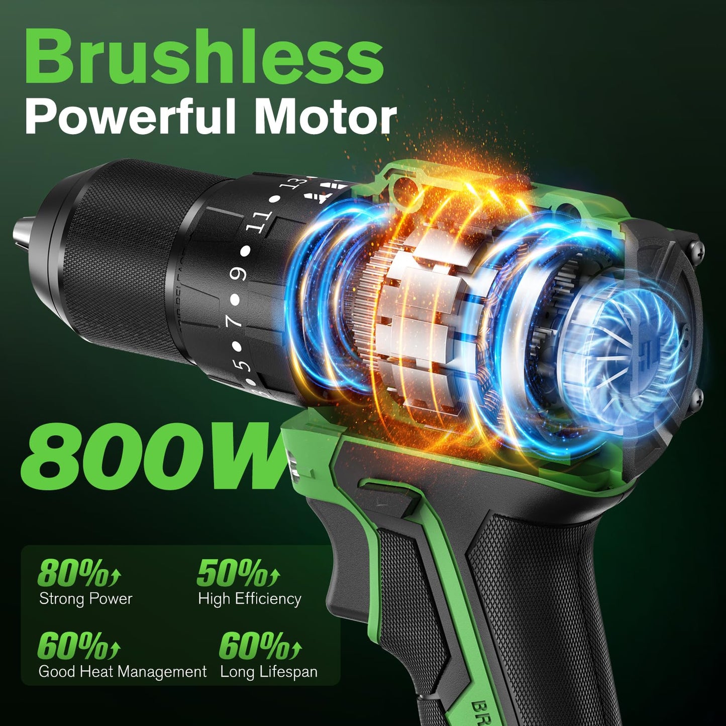 Ginour 21V Brushless Cordless Combi Drill Set, 2x1.5Ah, Hammer Drill 50Nm, compatible with Makita 18V Battery, 23+3 Torque, 2 Speed, 48PCS Electric Screwdriver kit, Impact drill for Masonry Wood Metal