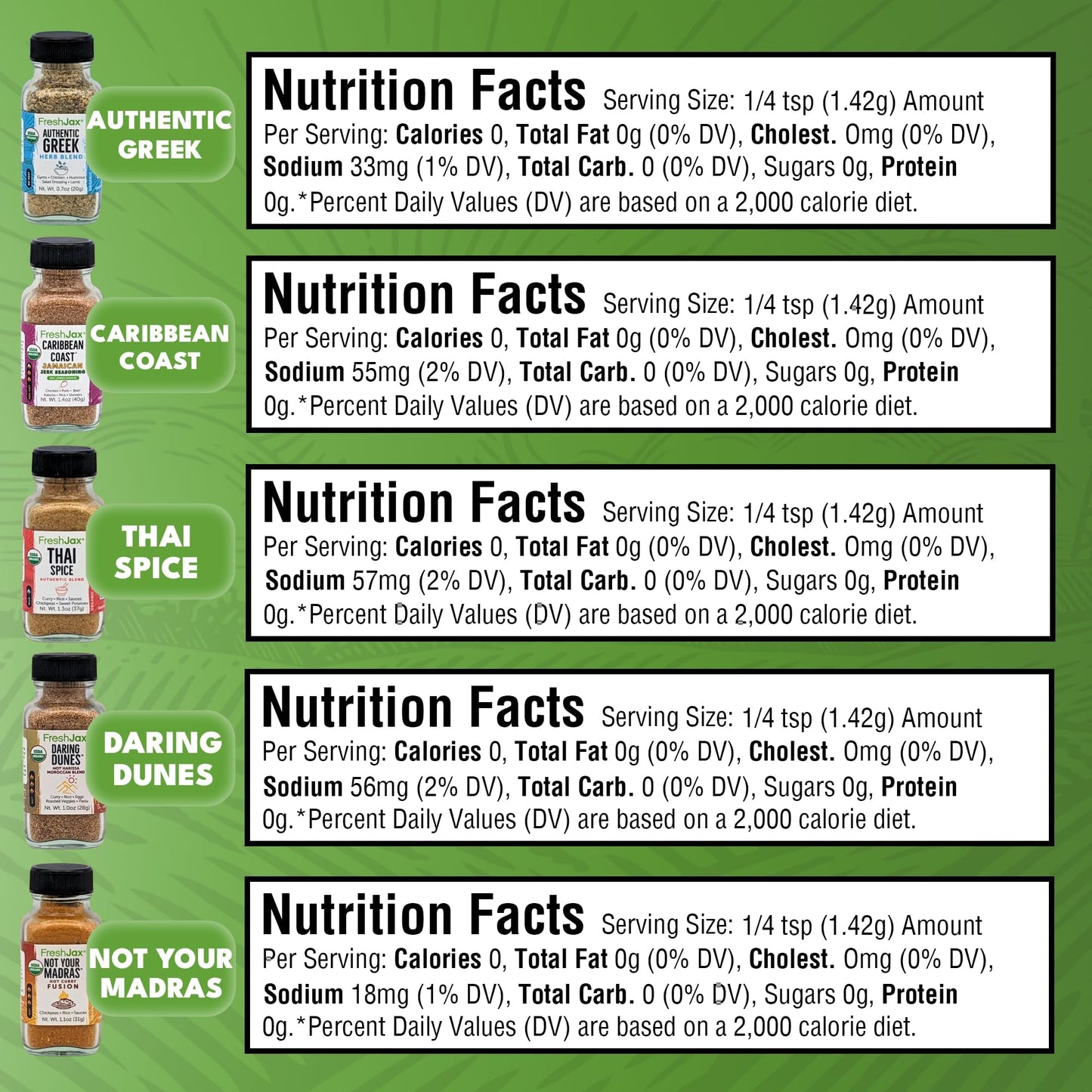 Freshjax International Spices Gift Set | 5 Sampler Sized Organic Spices and Seasonings | World of Flavors Seasoning Gift Set | Grilling Christmas Gifts for Men Packed in a Giftable Box