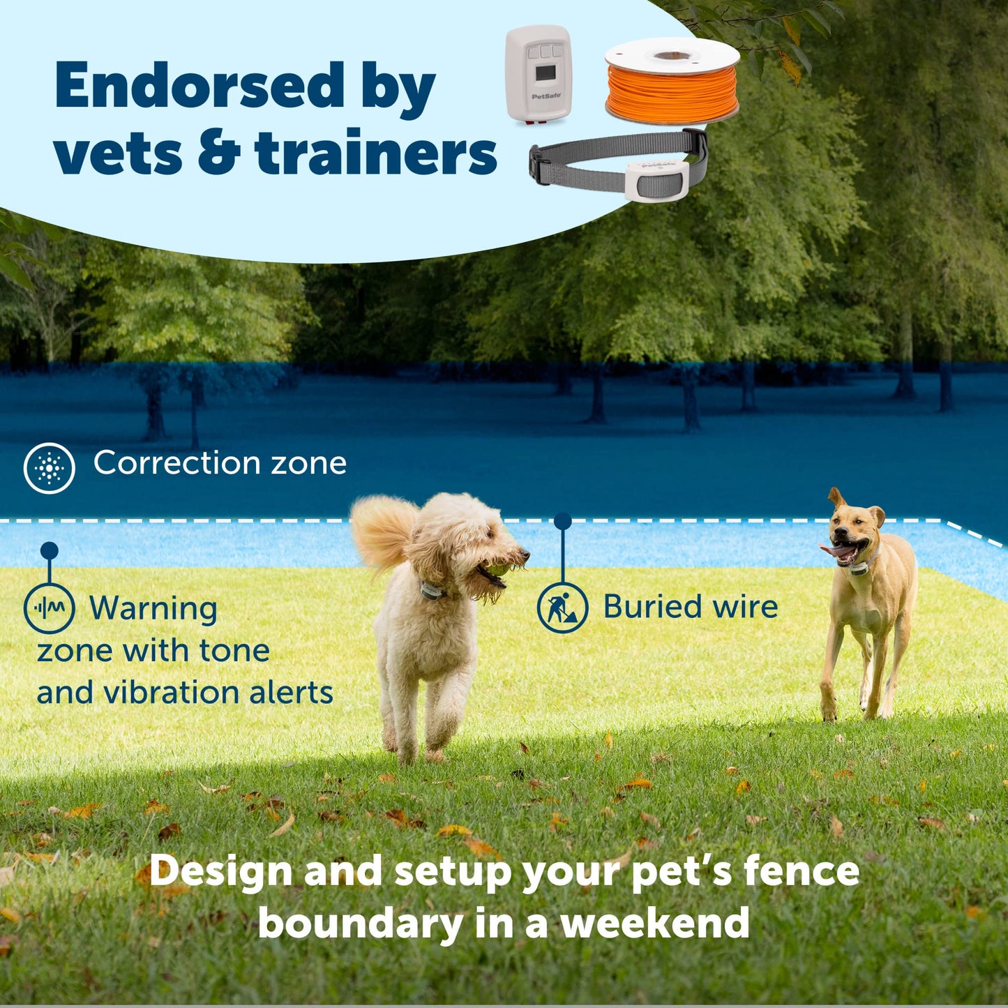 PetSafe Classic In-Ground Fence for Dogs and Cats - from The Parent Company of Invisible Fence Brand - Includes 2 Collars and 500 ft of Wire - Expandable Coverage up to 5 Acres