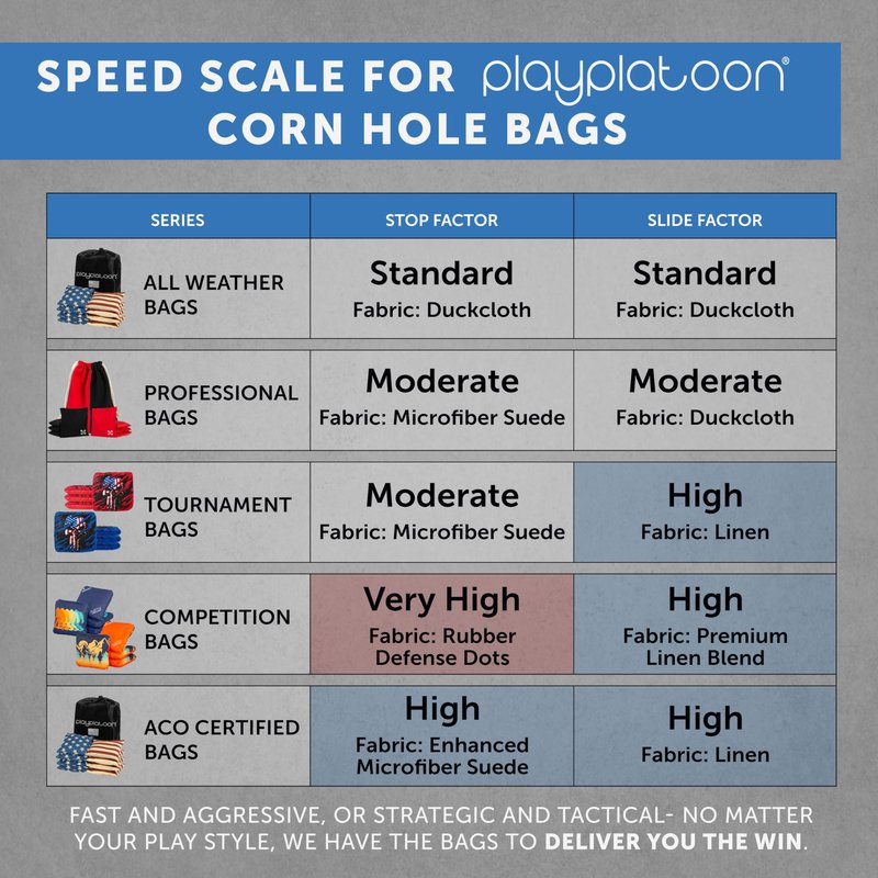 Play Platoon Professional Cornhole Bags - Set of 8 Regulation All Weather Double Sided - Sticky/Slick Side Bean Bags for Pro Corn Hole Game, Slick Duck Canvas & Sticky Suede