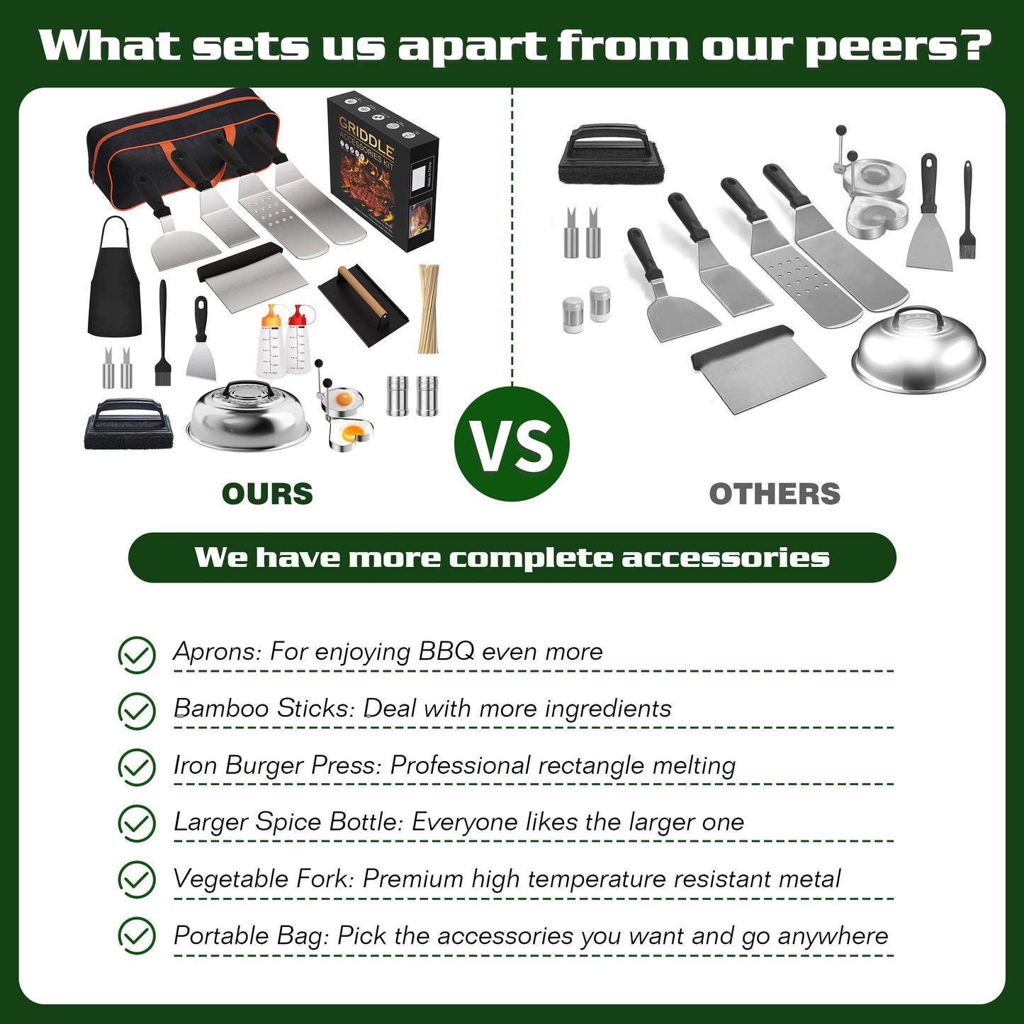 120 Pcs Griddle Accessories Kit for Blackstone - Perfect Flat Top Grill Accessories for Outdoor, Professional Round Melting Dome with Cast Iron Smash Burger Press for Barbecue.