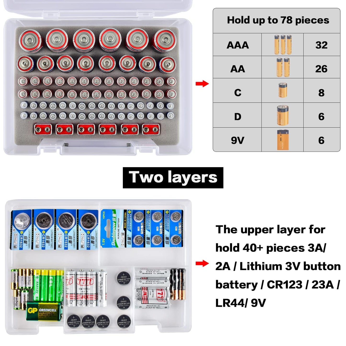 Battery Organizer Holder with Batteries Tester Checker, 120+ Storage Containers Box Case Fits for AA AAA 9V C D Lithium 3V LR44 CR2016 CR1632 CR2032 CR2025 (Batteries Not Includes) -Transparent