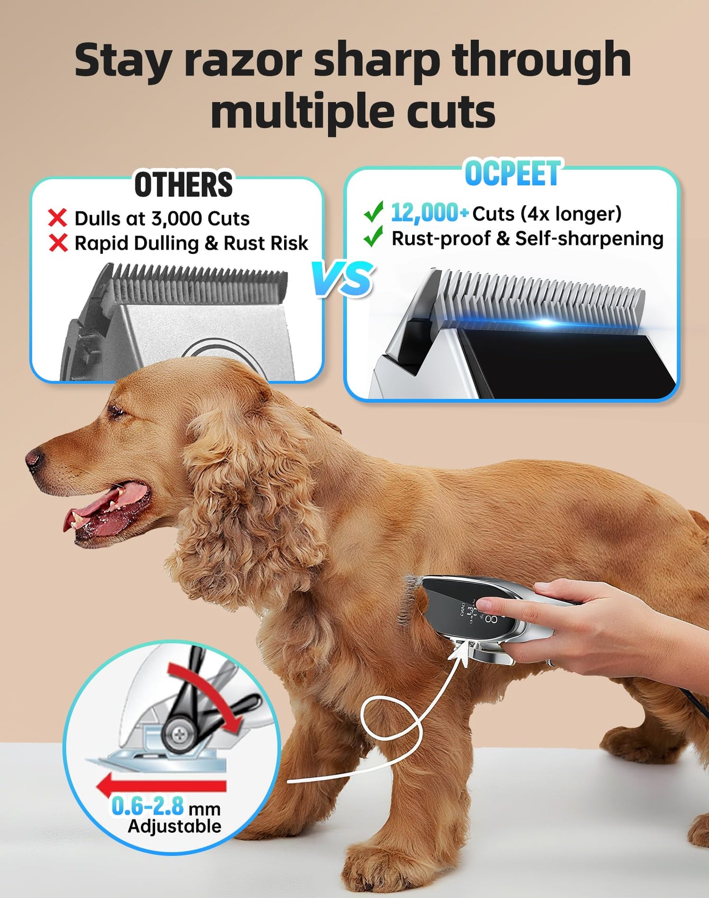 Dog Grooming Kit Low Noise,Cordless 4 in 1 Dog Clippers for Grooming Rechargeable Pet Cat Hair Trimmer with 2 Speed,6 Guards,Scissors,Comb for Small Medium Large Pets Dogs Cats Thick Hair Cutting
