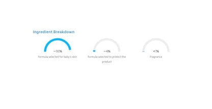 Johnson's Baby Head-To-Toe Baby Wash & Shampoo + Aloe & Vitamin B5, 2-in-1 Bath Wash Gently Cleanses Newborn's Delicate Skin & Hair, Hypoallergenic, No Added Parabens, Dyes & Sulfates, 27.1 fl. oz